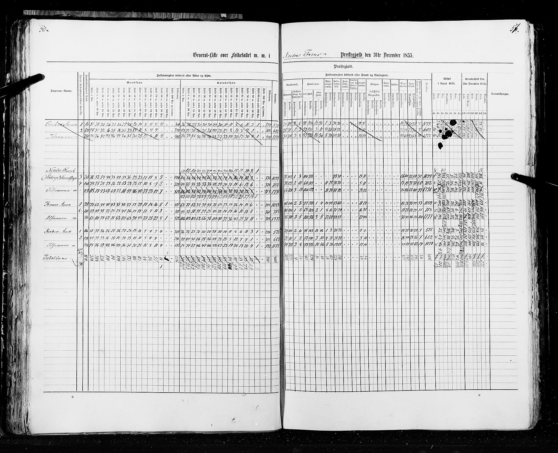 RA, Census 1855, vol. 2: Kristians amt, Buskerud amt og Jarlsberg og Larvik amt, 1855, p. 57