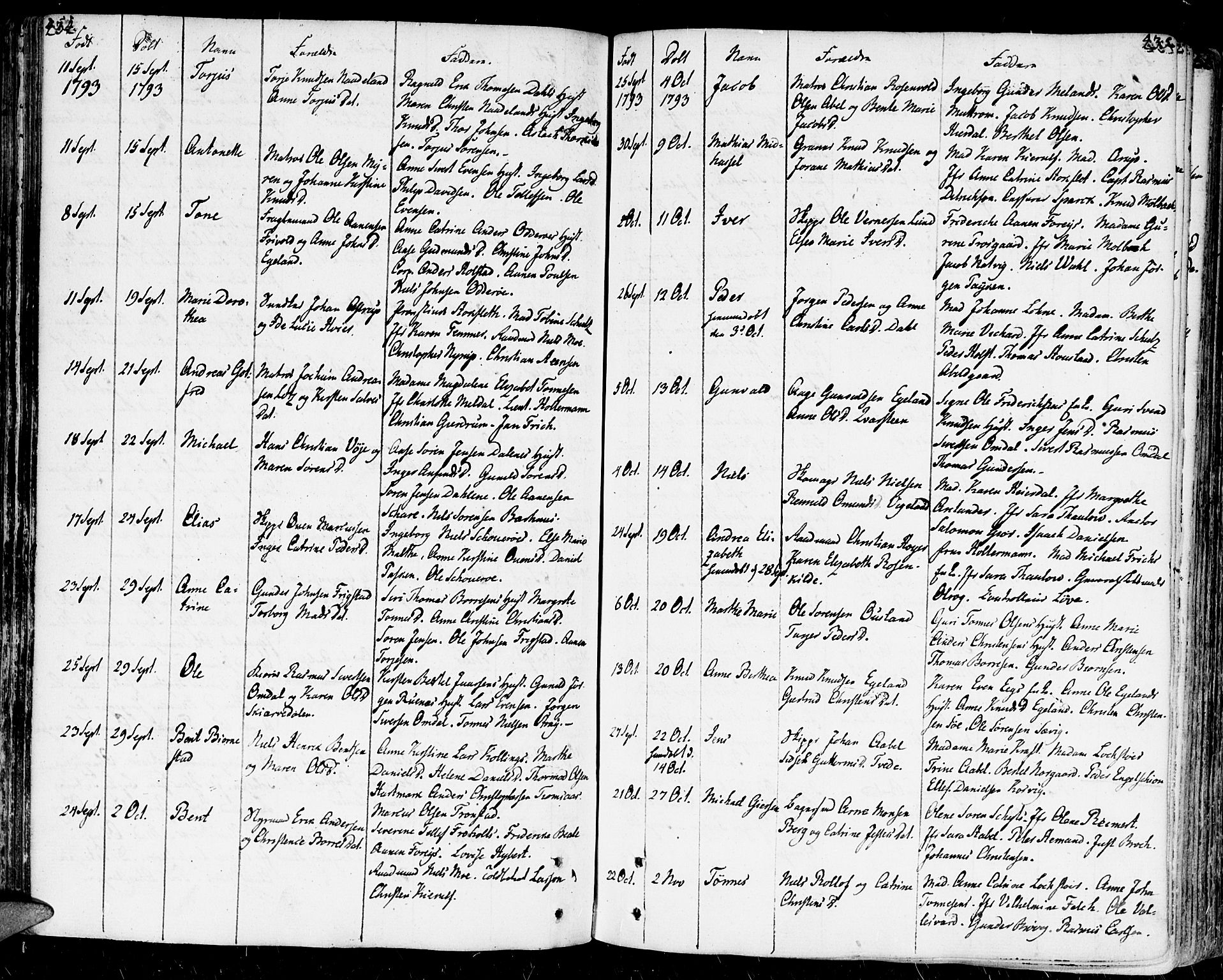 Kristiansand domprosti, SAK/1112-0006/F/Fa/L0003: Parish register (official) no. A 3, 1778-1818, p. 434-435