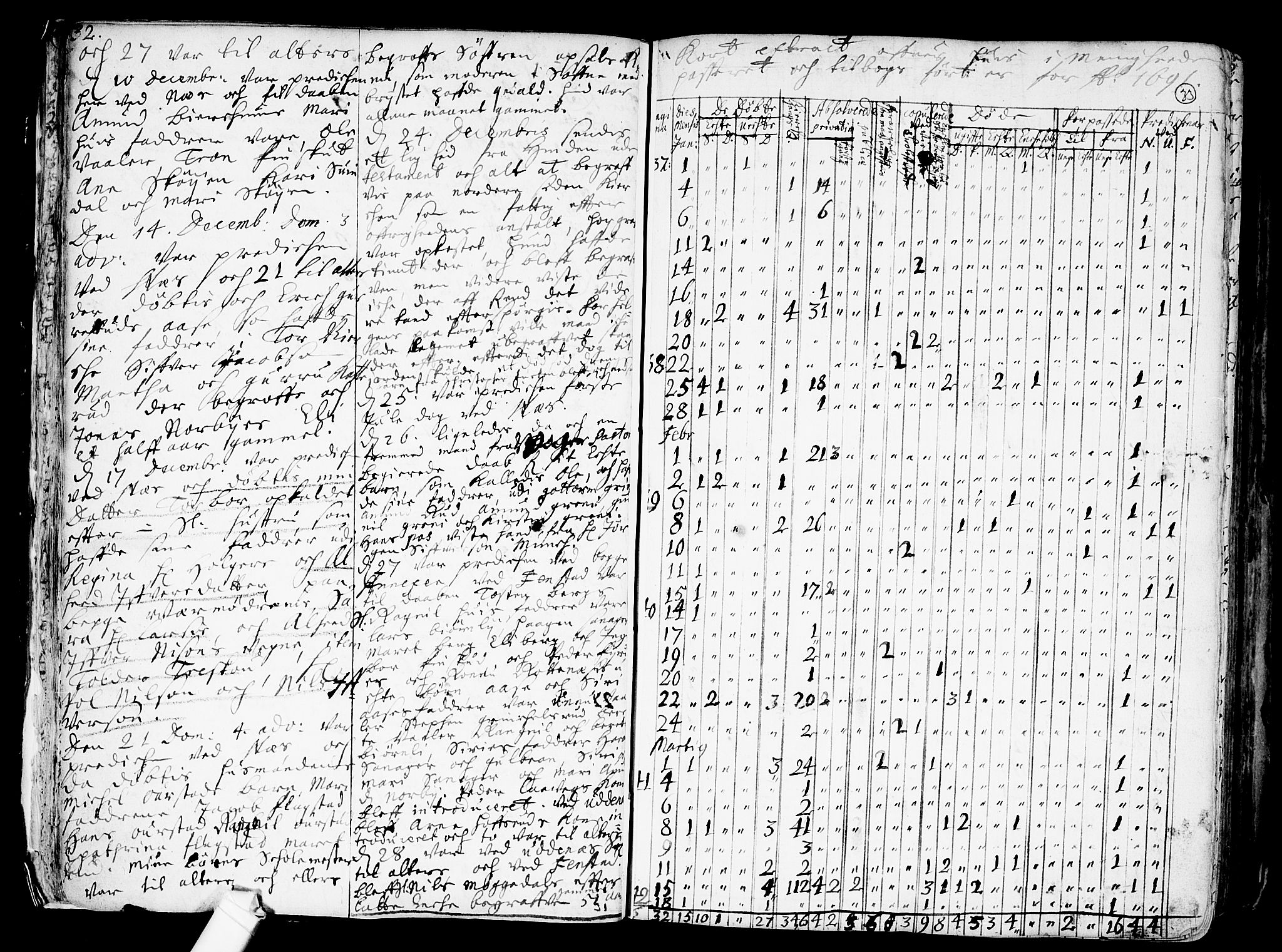 Nes prestekontor Kirkebøker, SAO/A-10410/F/Fa/L0001: Parish register (official) no. I 1, 1689-1716, p. 32-33