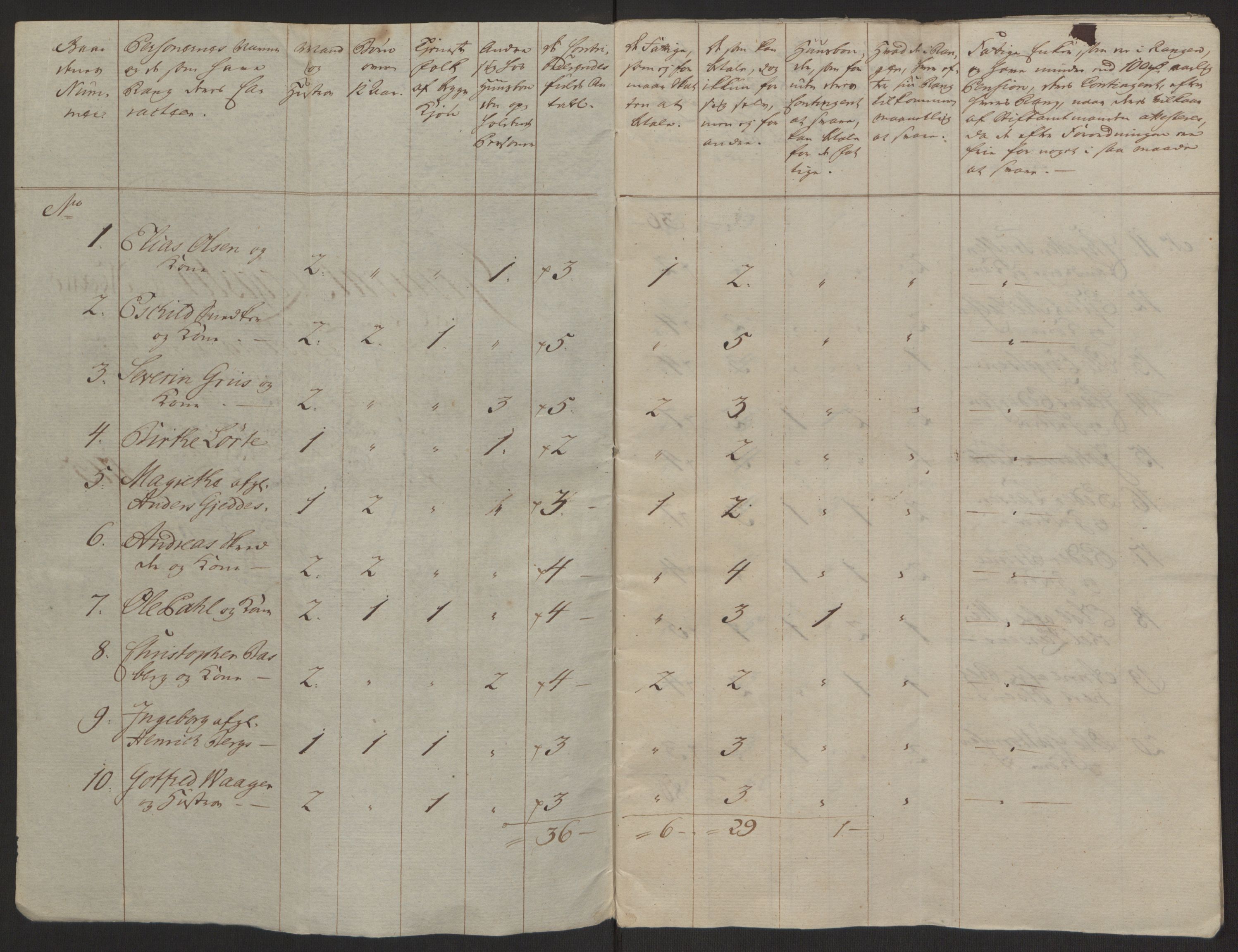 Rentekammeret inntil 1814, Reviderte regnskaper, Byregnskaper, AV/RA-EA-4066/R/Rh/L0162/0001: [H4] Kontribusjonsregnskap / Ekstraskatt, Tønsberg, 1762-1772, p. 221