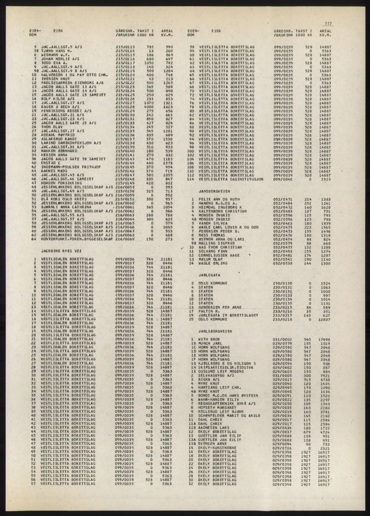 Kristiania/Oslo adressebok, PUBL/-, 1980-1981, p. 117