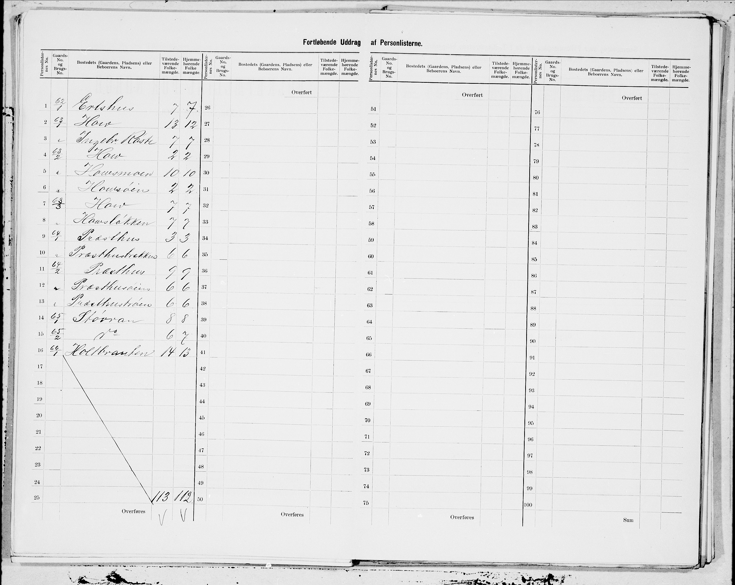 SAT, 1900 census for Soknedal, 1900, p. 16