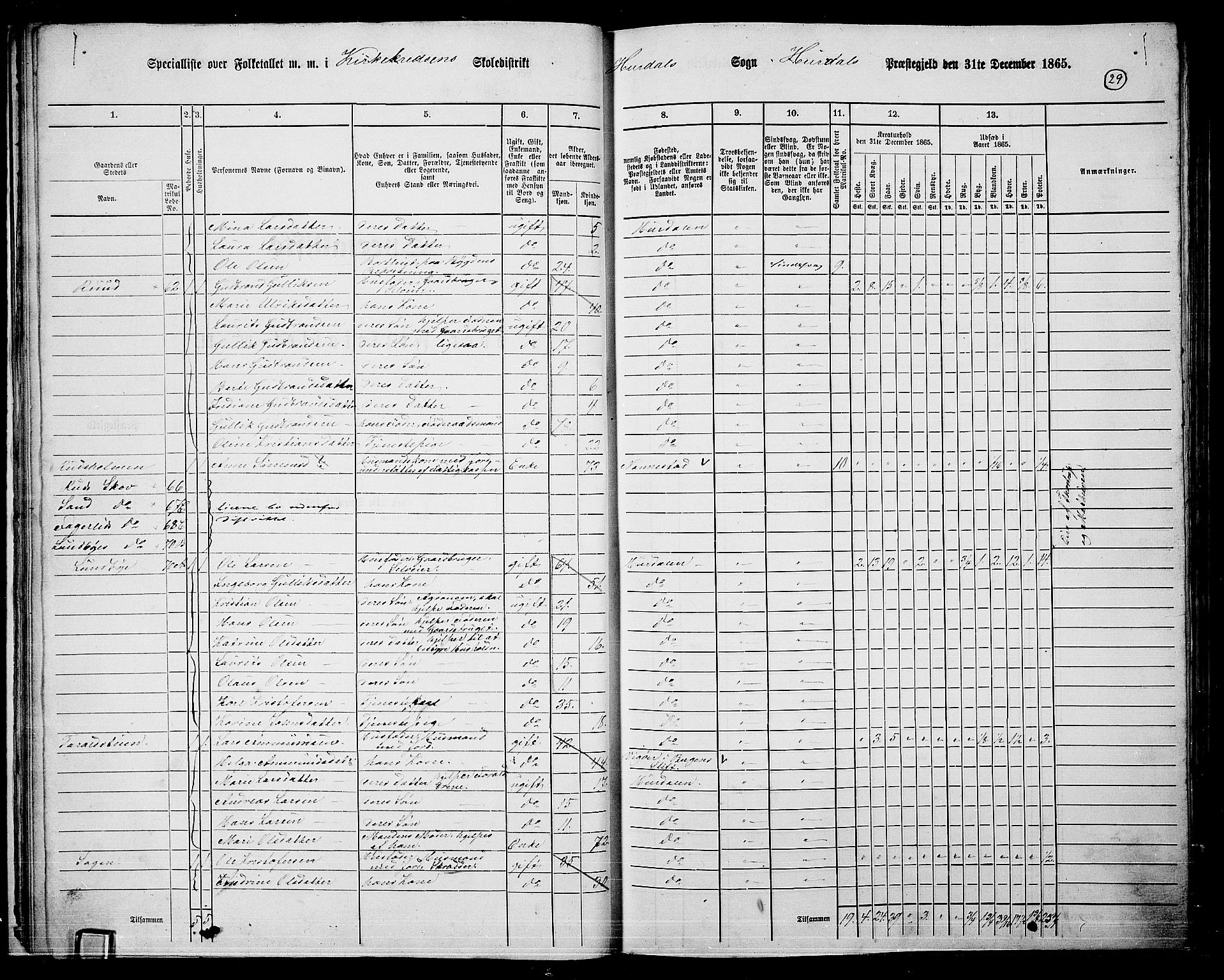 RA, 1865 census for Hurdal, 1865, p. 26