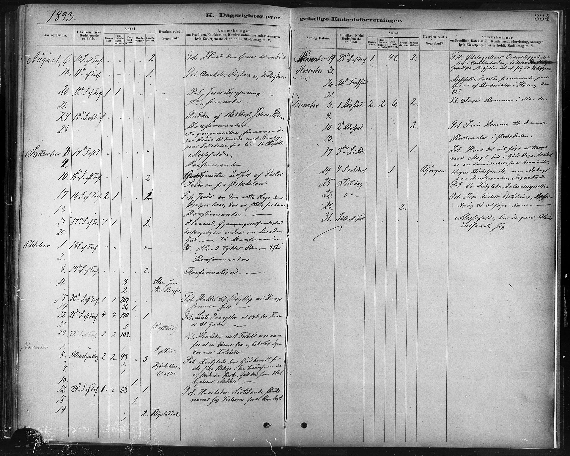 Ministerialprotokoller, klokkerbøker og fødselsregistre - Sør-Trøndelag, SAT/A-1456/672/L0857: Parish register (official) no. 672A09, 1882-1893, p. 334