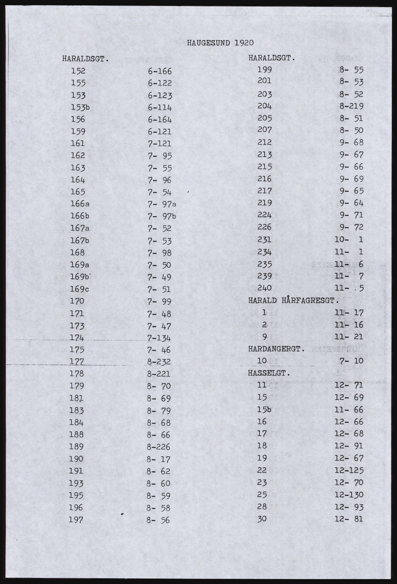 SAST, Copy of 1920 census for Haugesund, 1920, p. 11