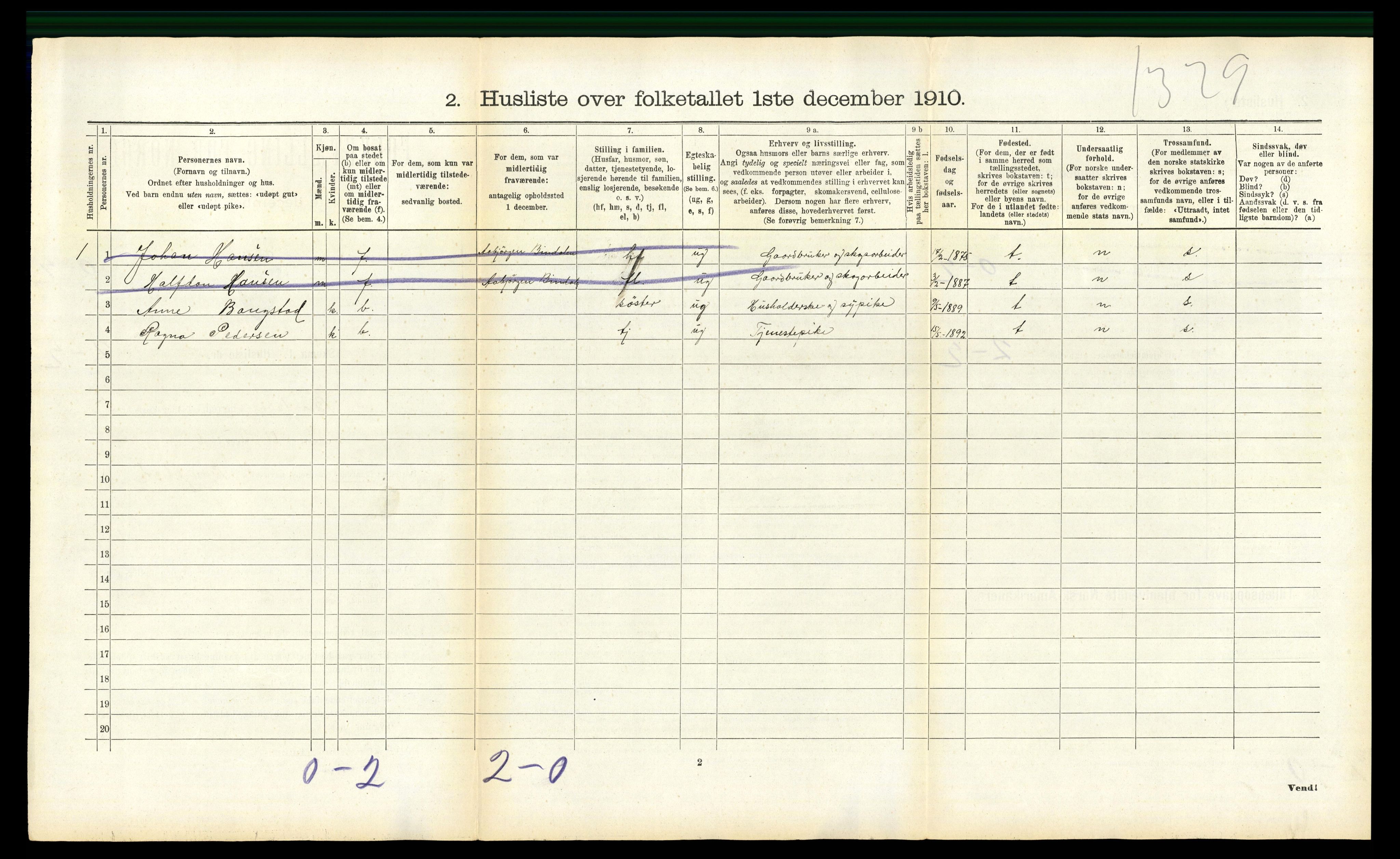 RA, 1910 census for Bindal, 1910, p. 439