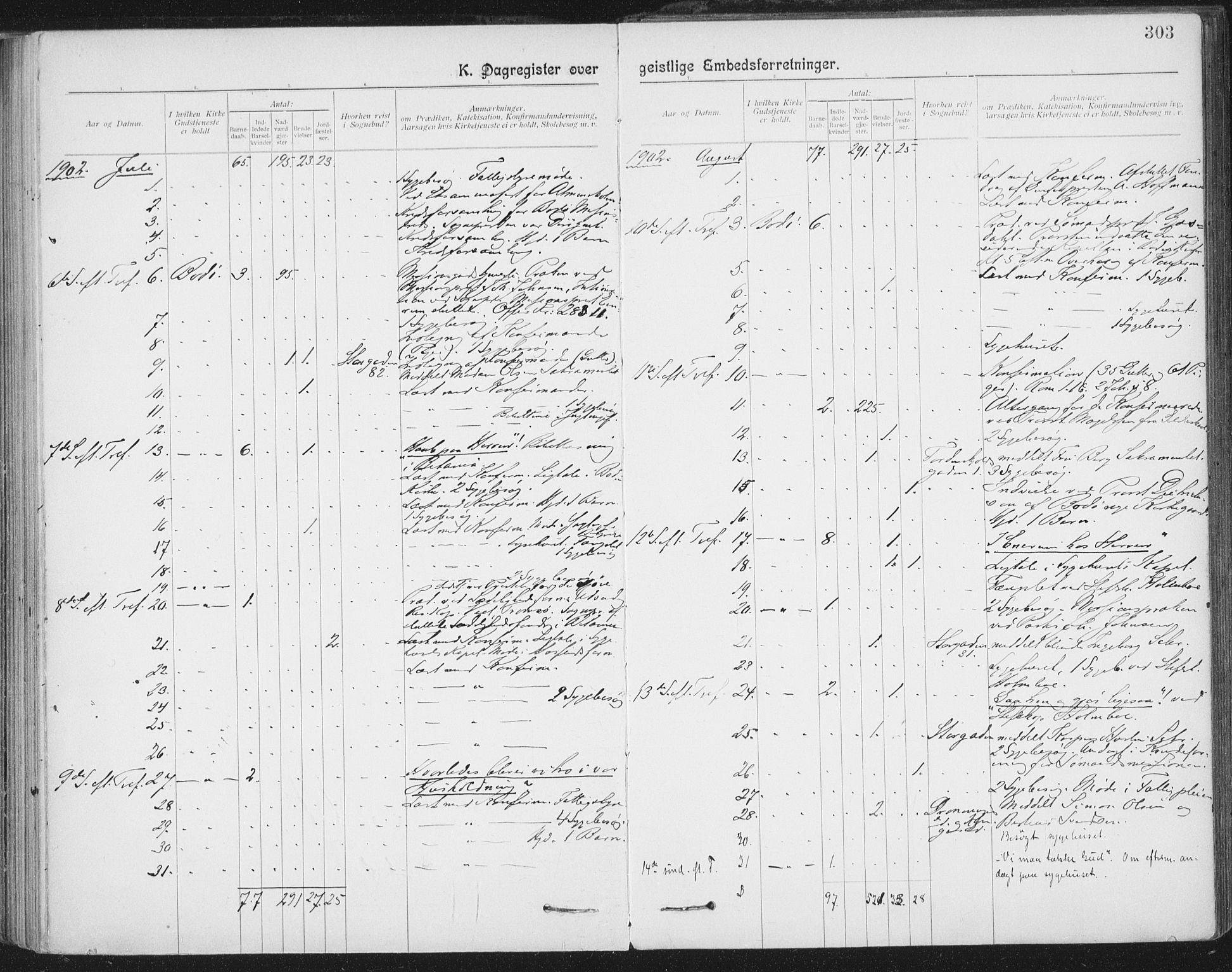 Ministerialprotokoller, klokkerbøker og fødselsregistre - Nordland, AV/SAT-A-1459/801/L0012: Parish register (official) no. 801A12, 1900-1916, p. 303