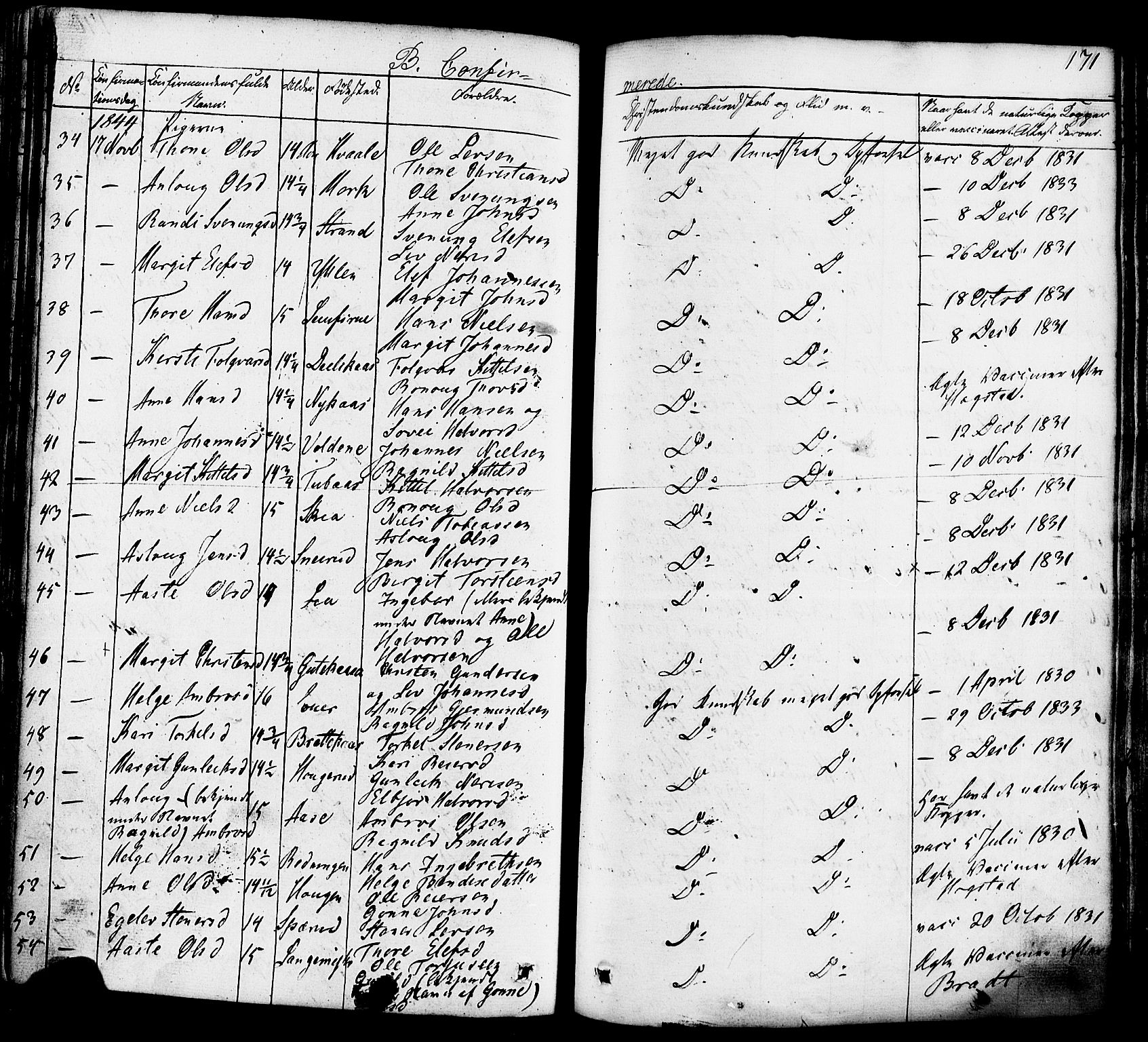 Heddal kirkebøker, SAKO/A-268/F/Fa/L0006: Parish register (official) no. I 6, 1837-1854, p. 171