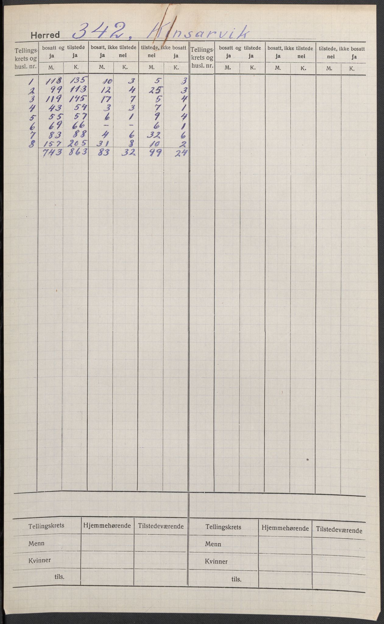 SAB, 1920 census for Kinsarvik, 1920, p. 1