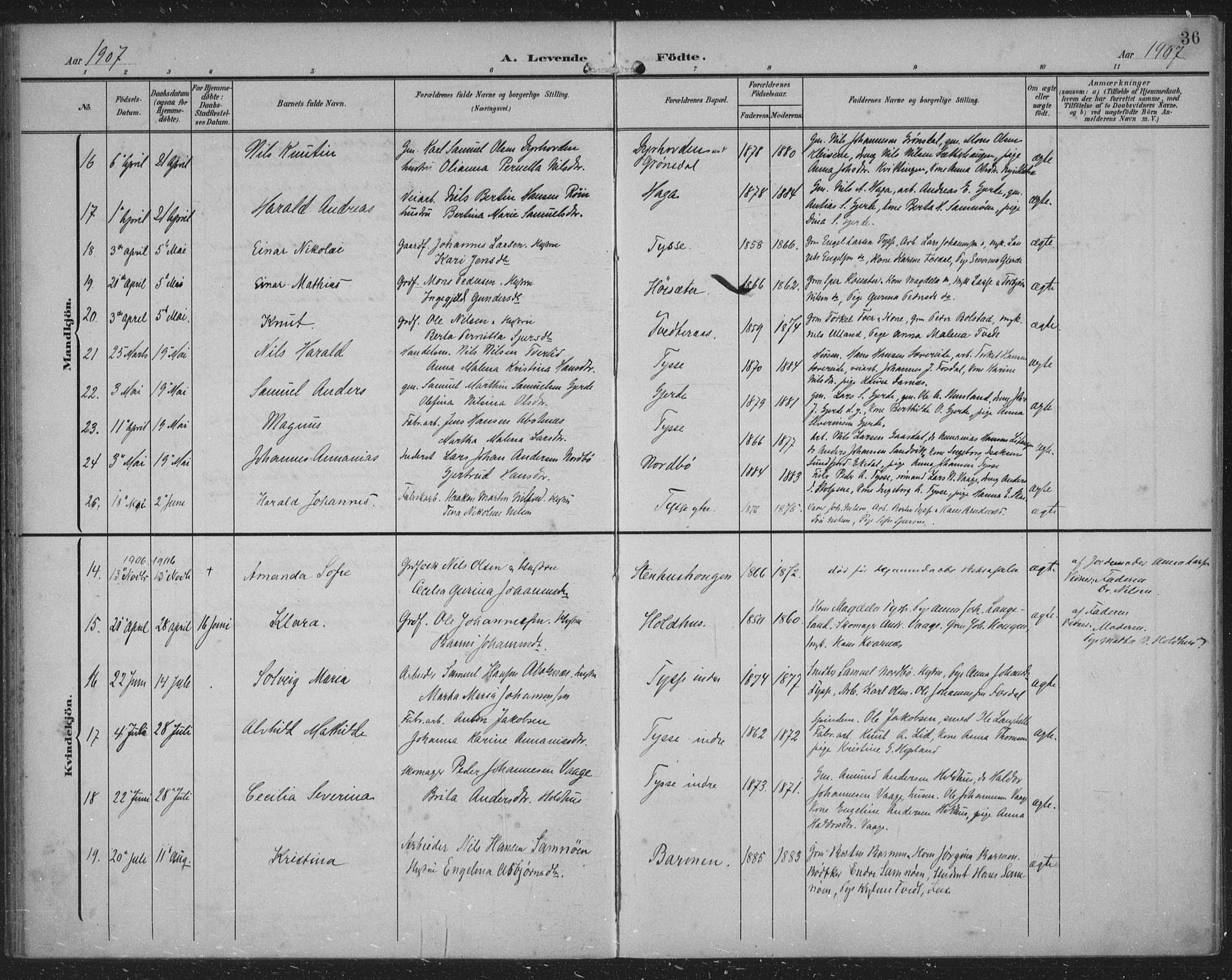 Samnanger Sokneprestembete, SAB/A-77501/H/Haa: Parish register (official) no. A 2, 1902-1918, p. 36