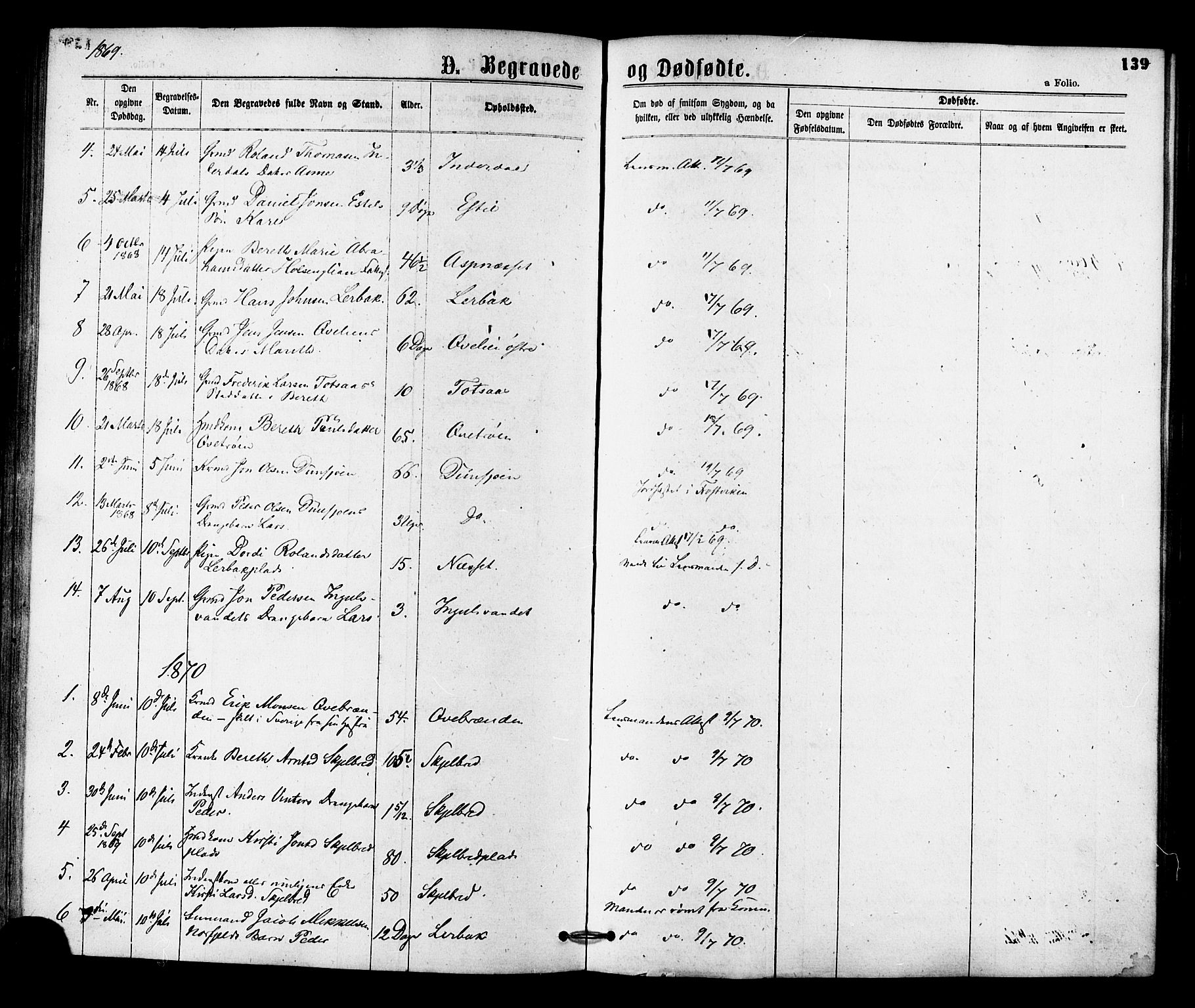Ministerialprotokoller, klokkerbøker og fødselsregistre - Nord-Trøndelag, SAT/A-1458/755/L0493: Parish register (official) no. 755A02, 1865-1881, p. 139