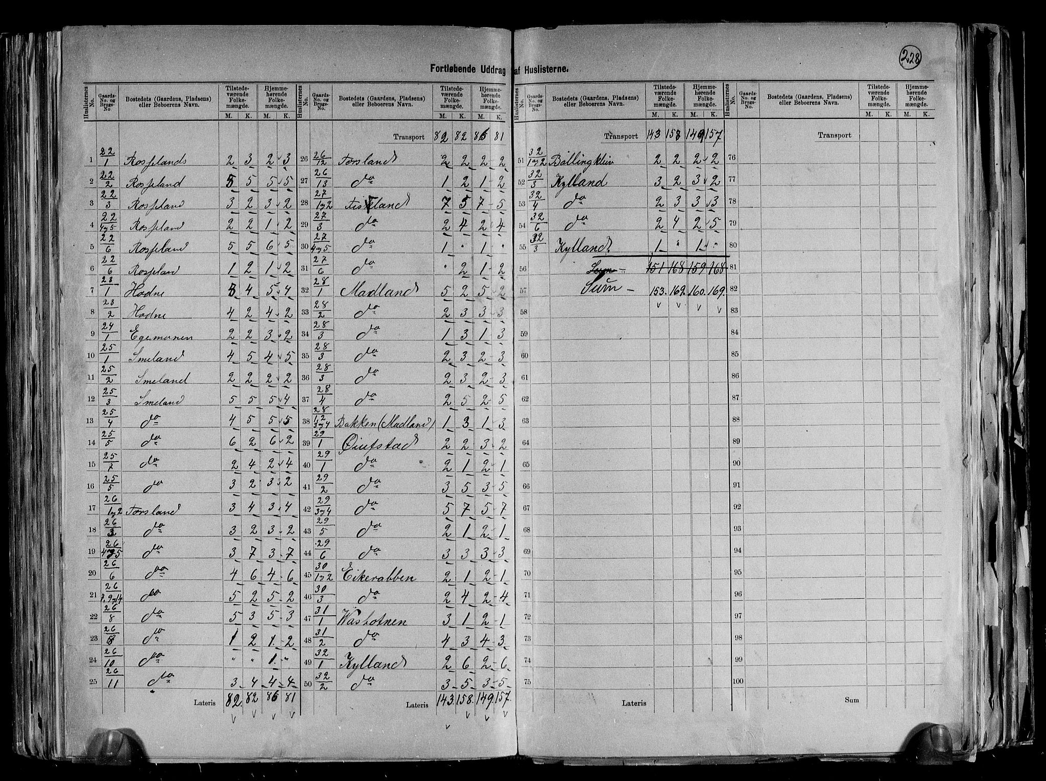 RA, 1891 census for 1026 Åseral, 1891, p. 7