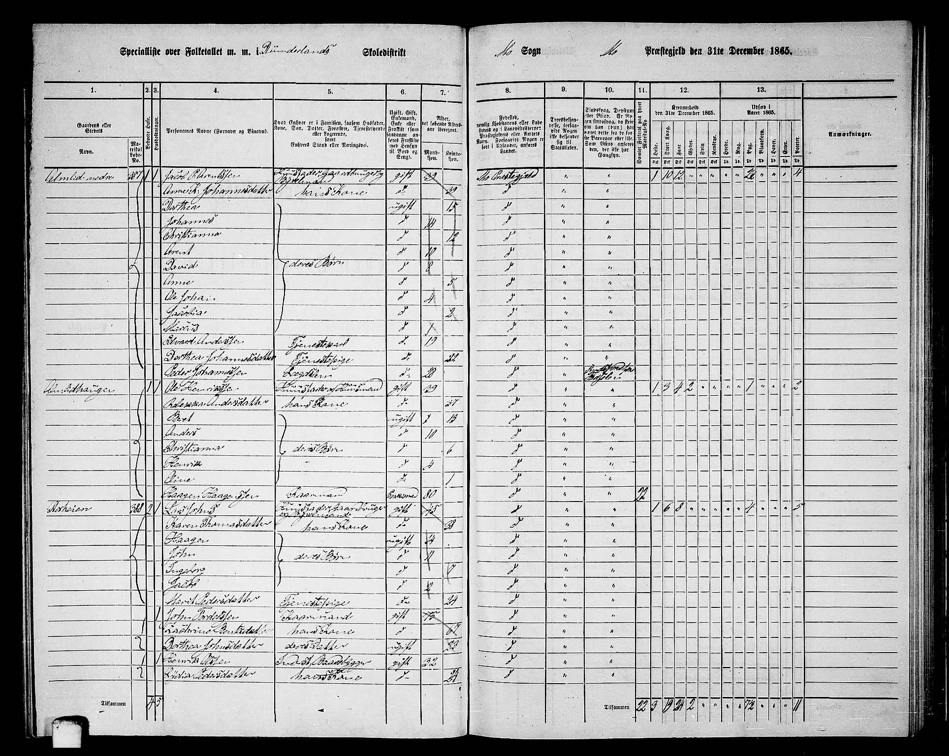 RA, 1865 census for Mo, 1865, p. 93