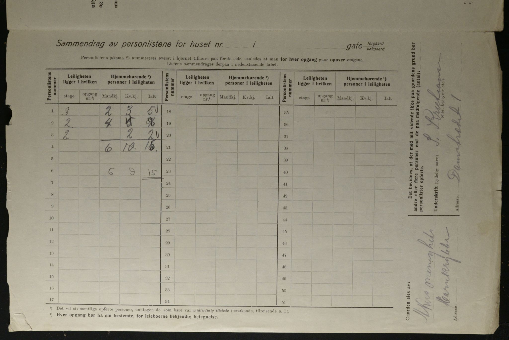 OBA, Municipal Census 1923 for Kristiania, 1923, p. 16196