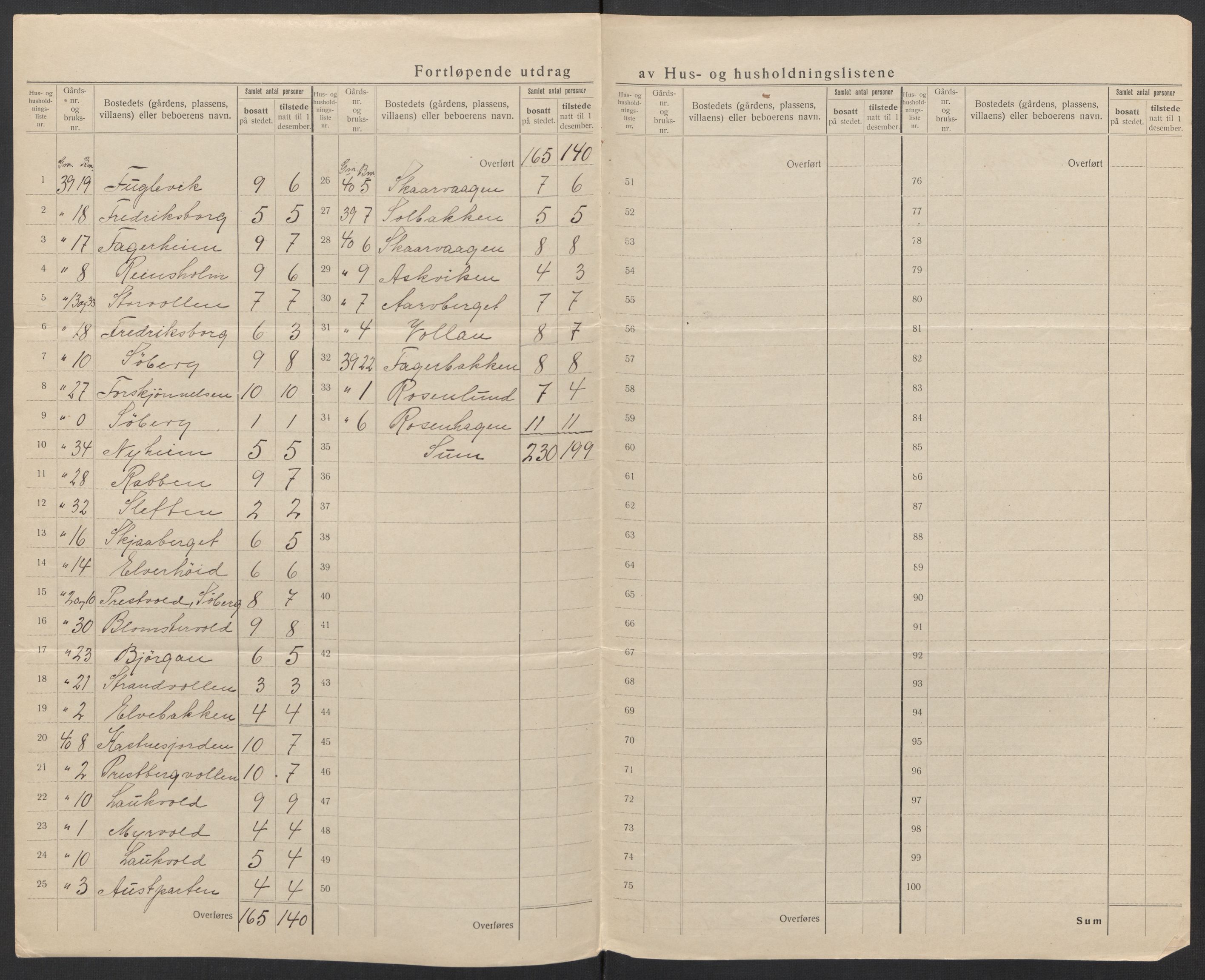 SAT, 1920 census for Bø, 1920, p. 35