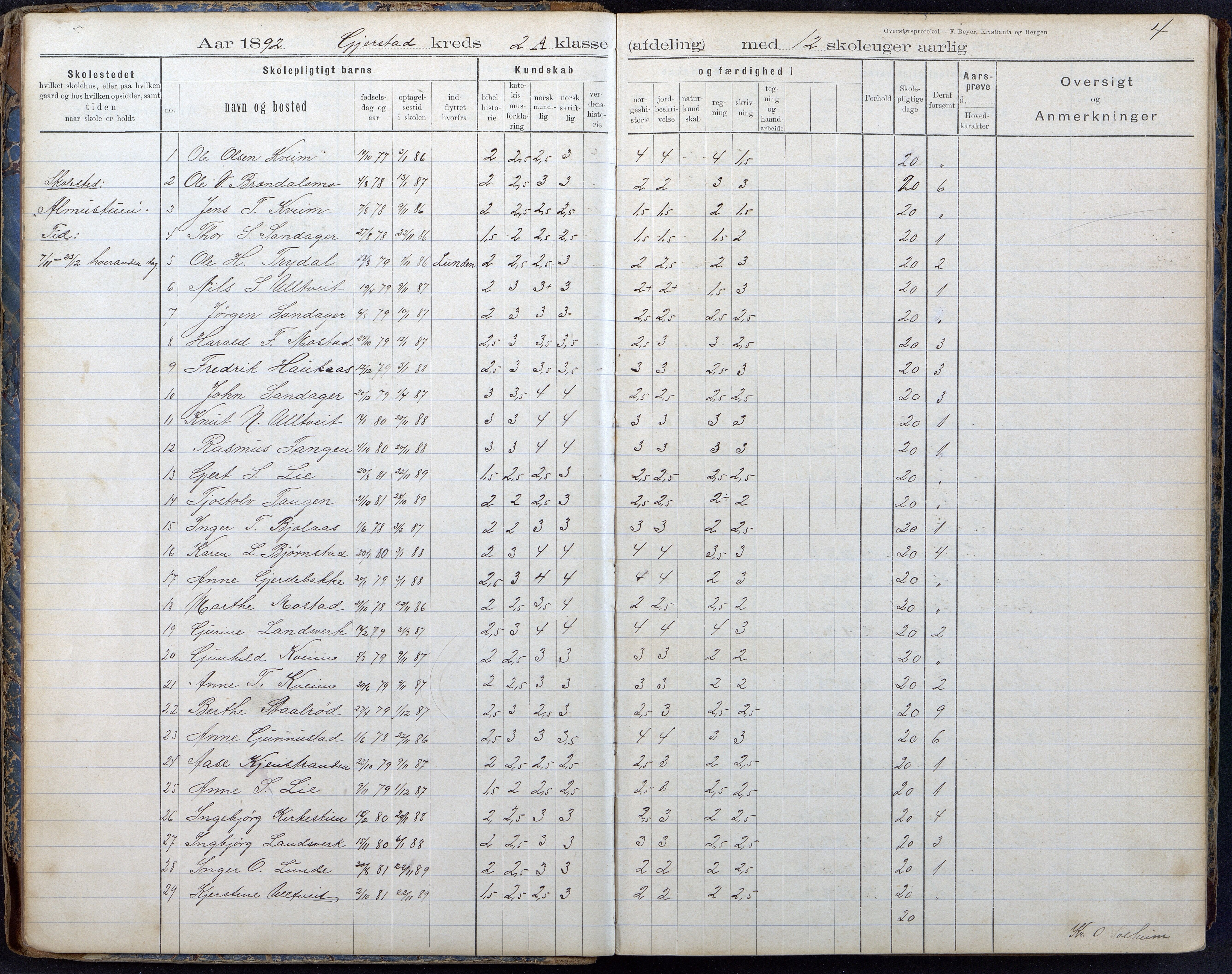 Gjerstad Kommune, Gjerstad Skole, AAKS/KA0911-550a/F02/L0008: Karakterprotokoll, 1891-1962, p. 4