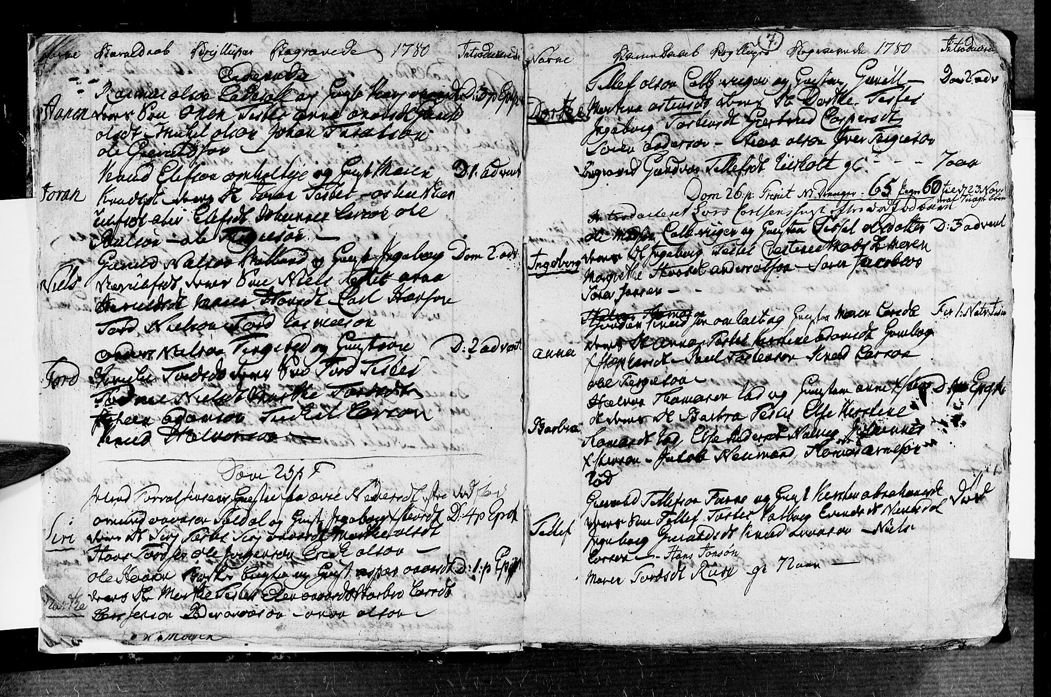 Øyestad sokneprestkontor, AV/SAK-1111-0049/F/Fb/L0001: Parish register (copy) no. B 1, 1780-1794, p. 7