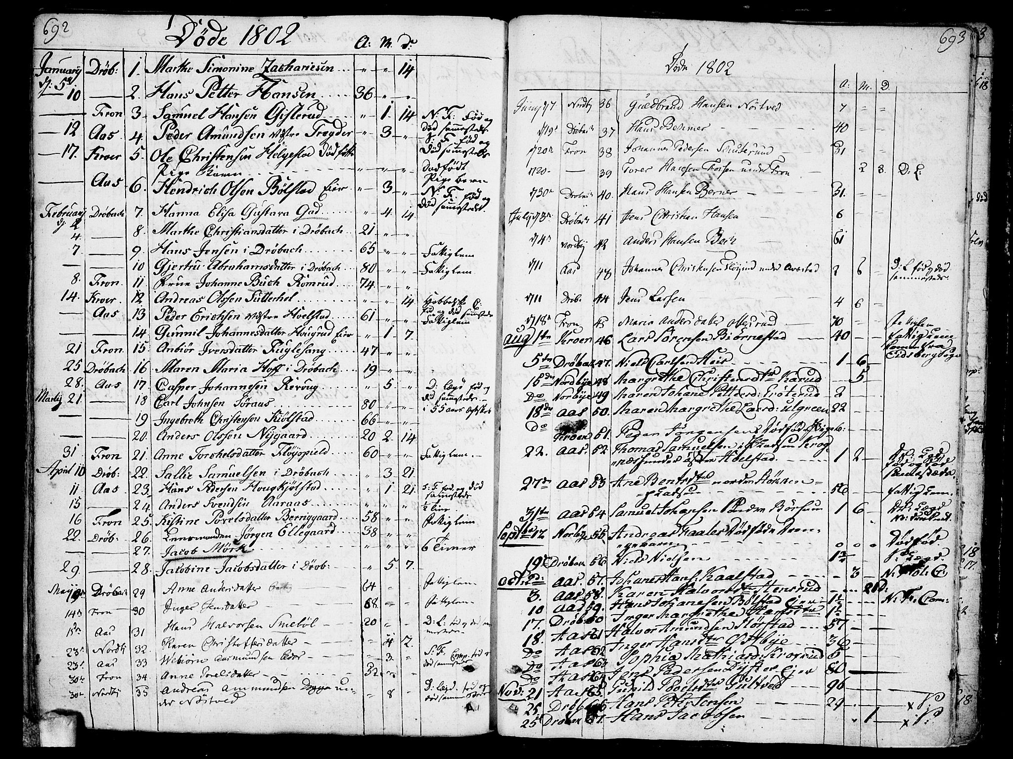 Ås prestekontor Kirkebøker, AV/SAO-A-10894/F/Fa/L0002: Parish register (official) no. I 2, 1778-1813, p. 692-693