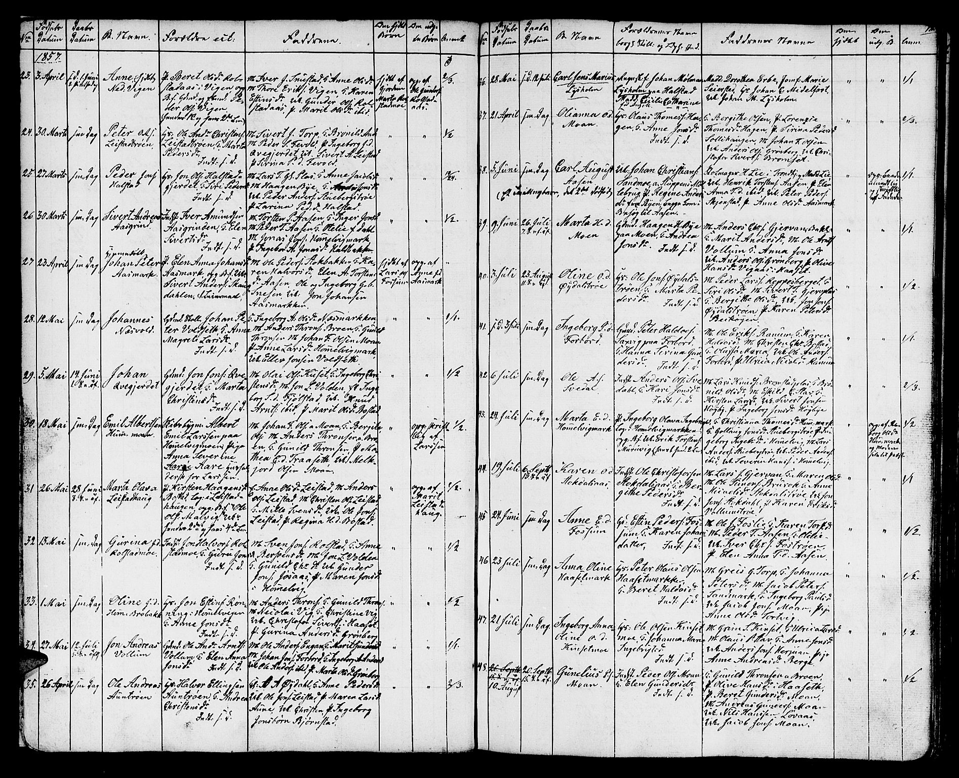 Ministerialprotokoller, klokkerbøker og fødselsregistre - Sør-Trøndelag, SAT/A-1456/616/L0422: Parish register (copy) no. 616C05, 1850-1888, p. 18