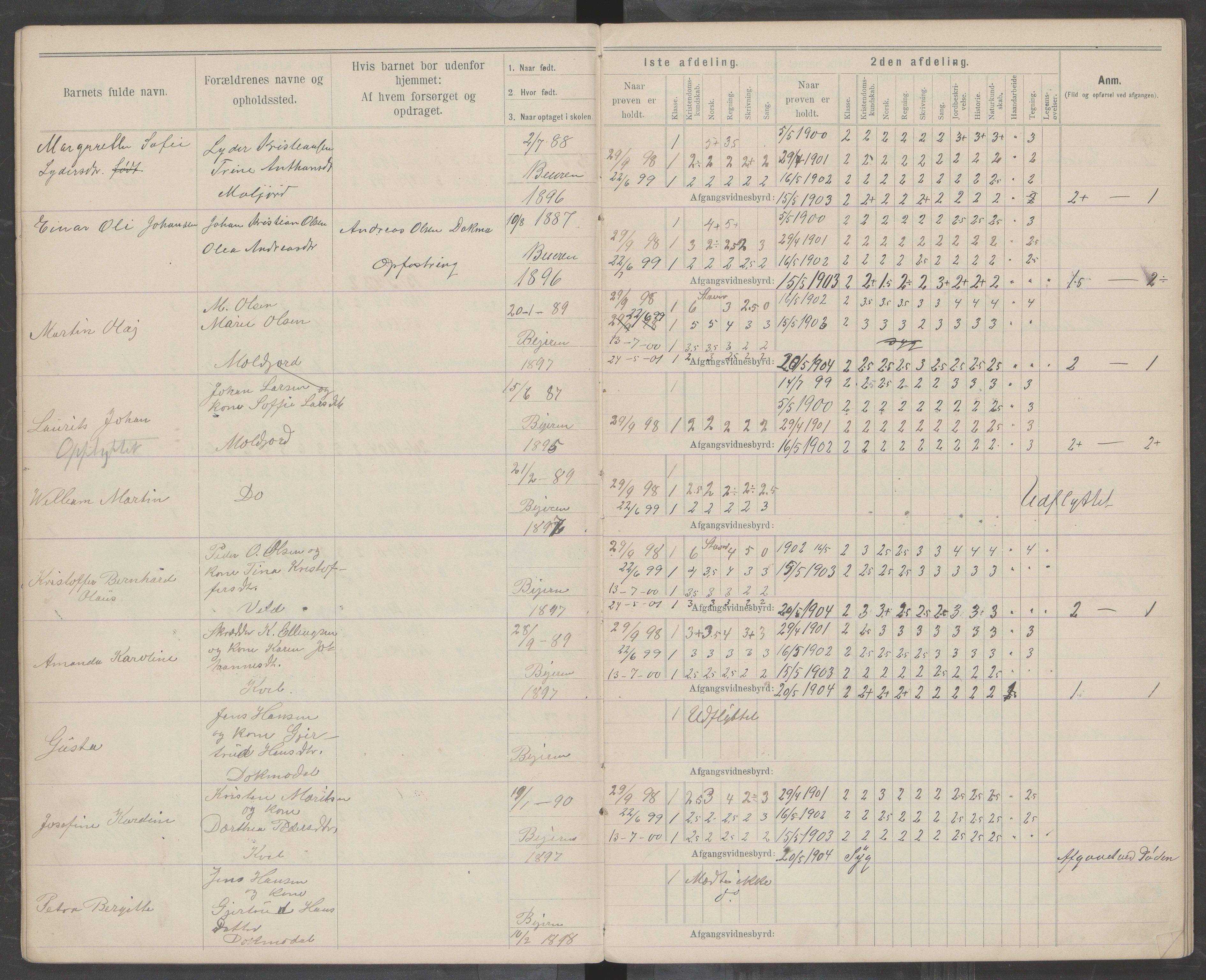 Beiarn kommune. Moldjord skolekrets, AIN/K-18390.510.14/442/L0004: Karakter/oversiktsprotokoll, 1892-1919