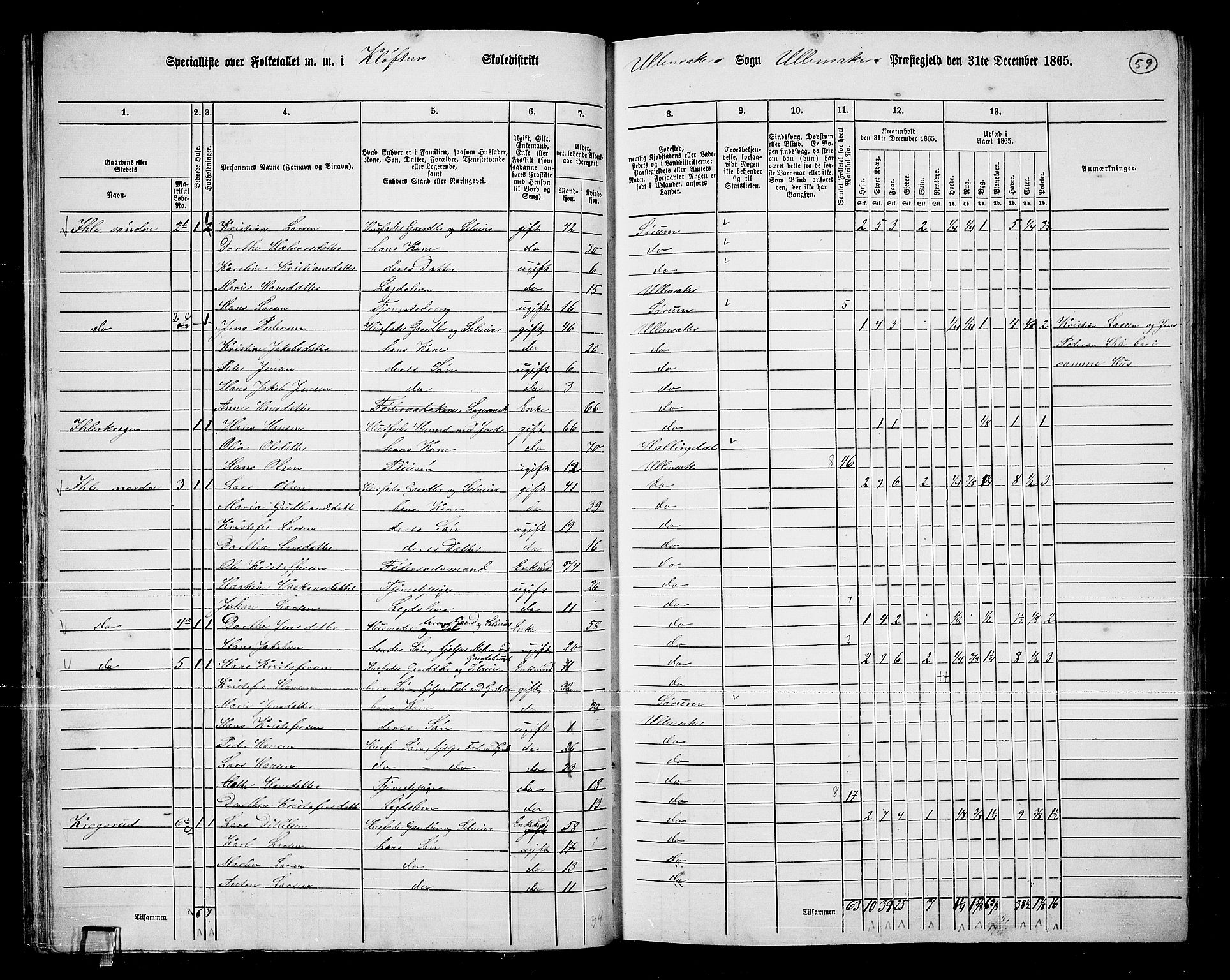 RA, 1865 census for Ullensaker, 1865, p. 52