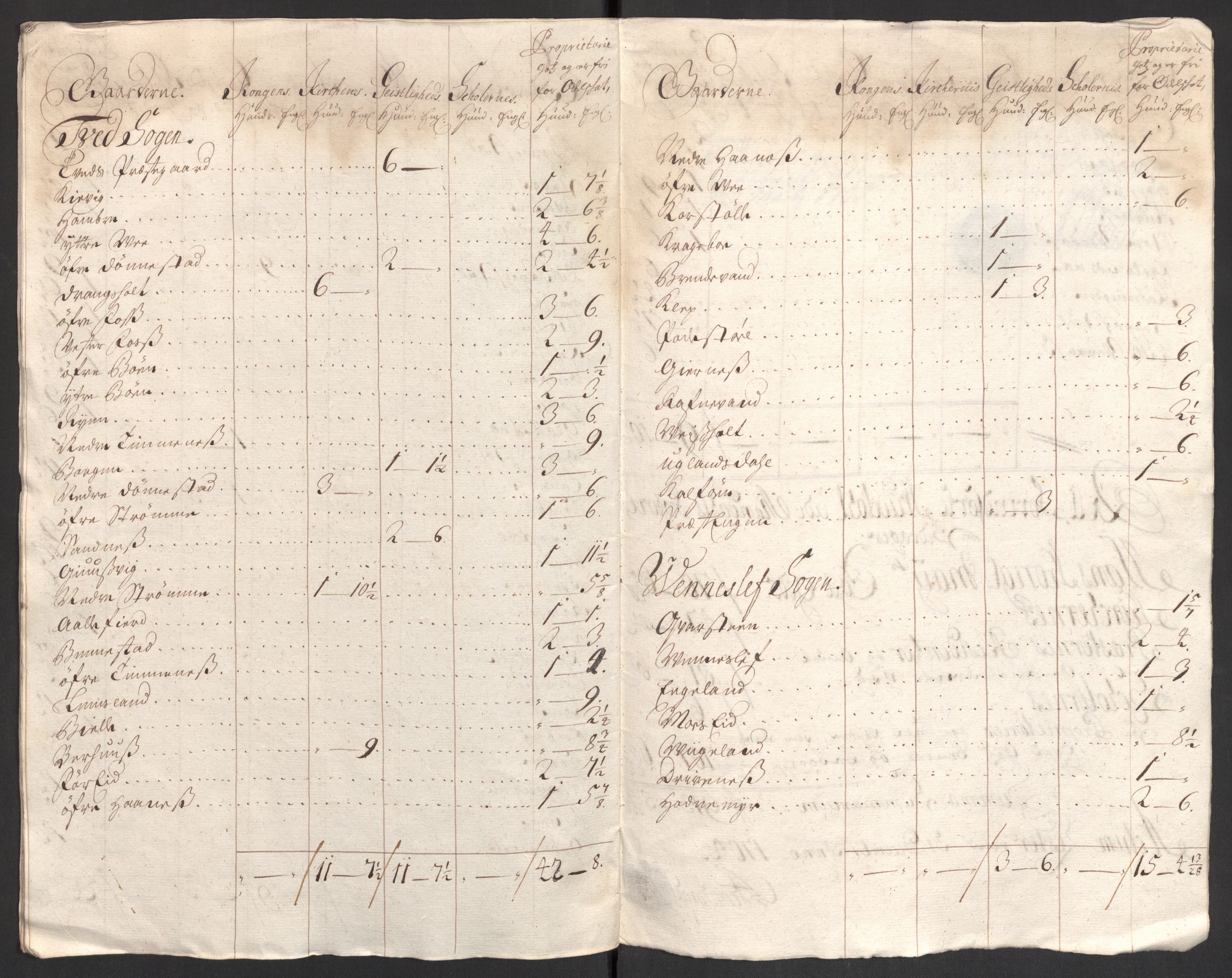 Rentekammeret inntil 1814, Reviderte regnskaper, Fogderegnskap, RA/EA-4092/R43/L2550: Fogderegnskap Lista og Mandal, 1703-1704, p. 453