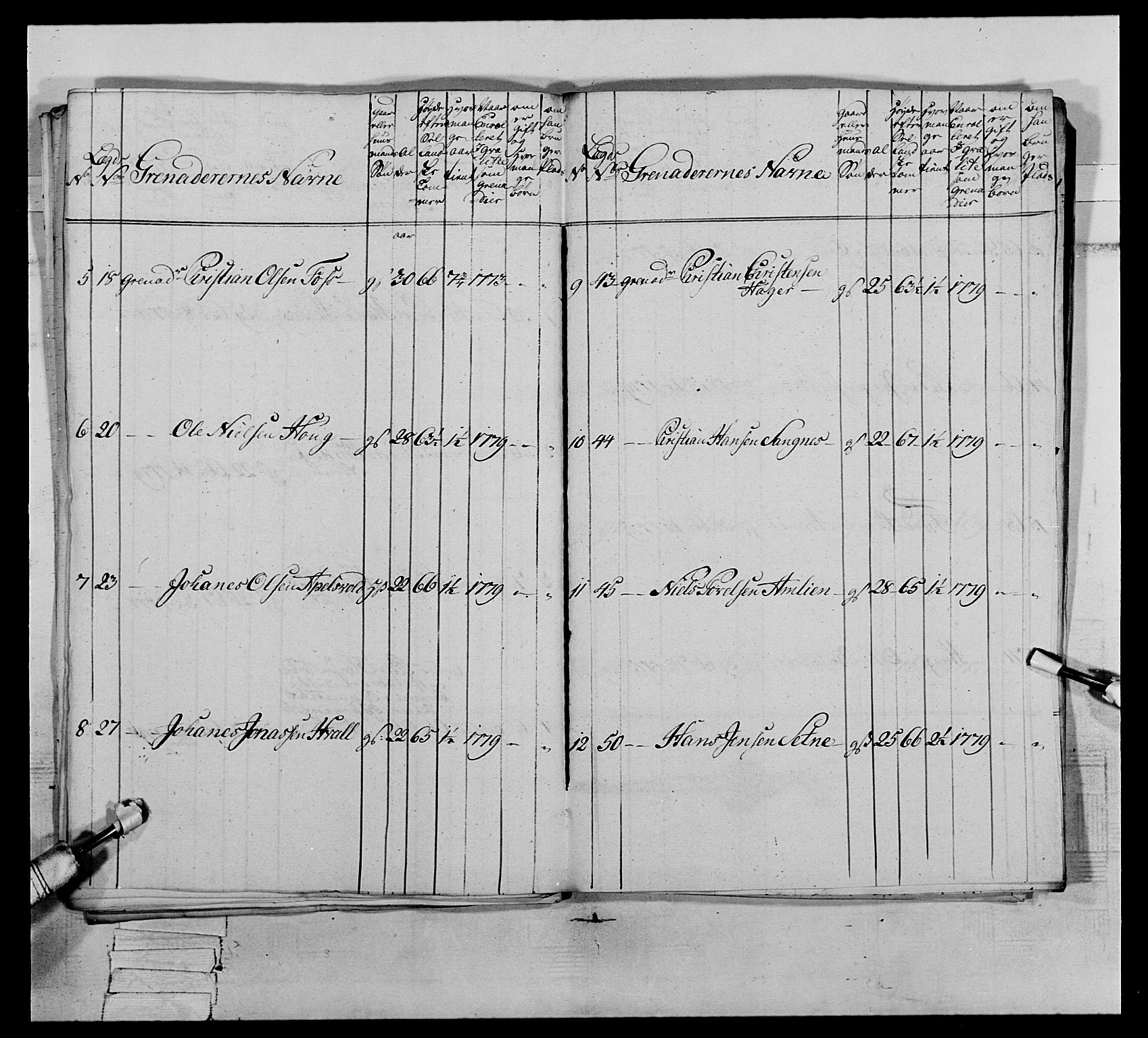 Generalitets- og kommissariatskollegiet, Det kongelige norske kommissariatskollegium, AV/RA-EA-5420/E/Eh/L0064: 2. Opplandske nasjonale infanteriregiment, 1774-1784, p. 572