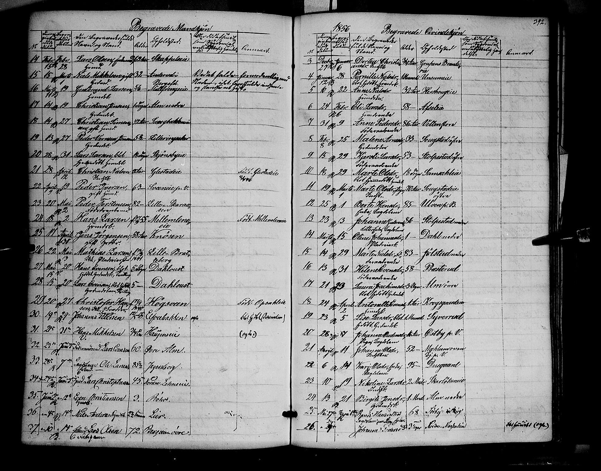 Ringsaker prestekontor, SAH/PREST-014/K/Ka/L0009: Parish register (official) no. 9, 1850-1860, p. 392