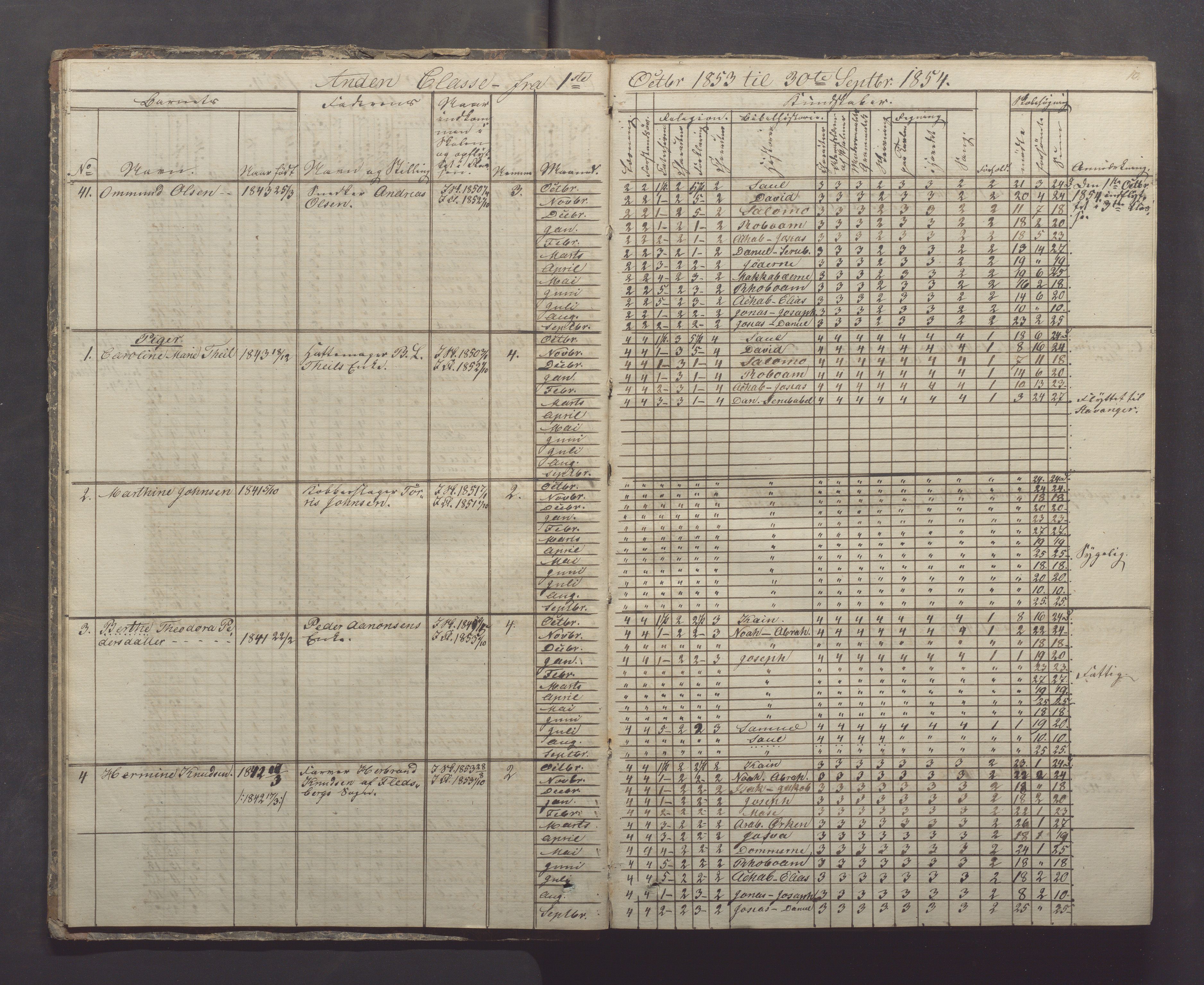 Egersund kommune (Ladested) - Egersund almueskole/folkeskole, IKAR/K-100521/H/L0005: Skoleprotokoll - Folkeskolen, 1853-1862, p. 10