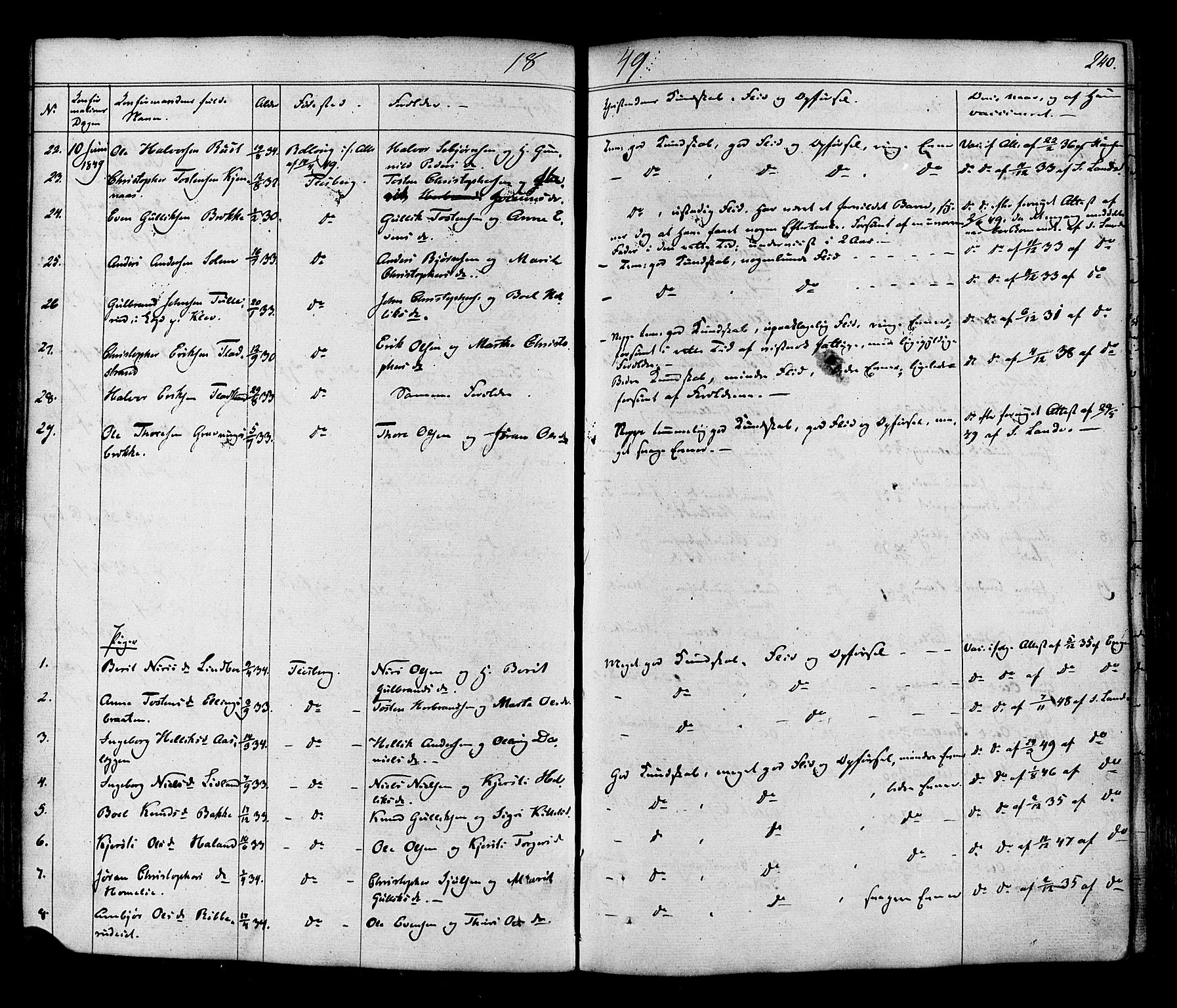 Flesberg kirkebøker, AV/SAKO-A-18/F/Fa/L0006: Parish register (official) no. I 6, 1834-1860, p. 240