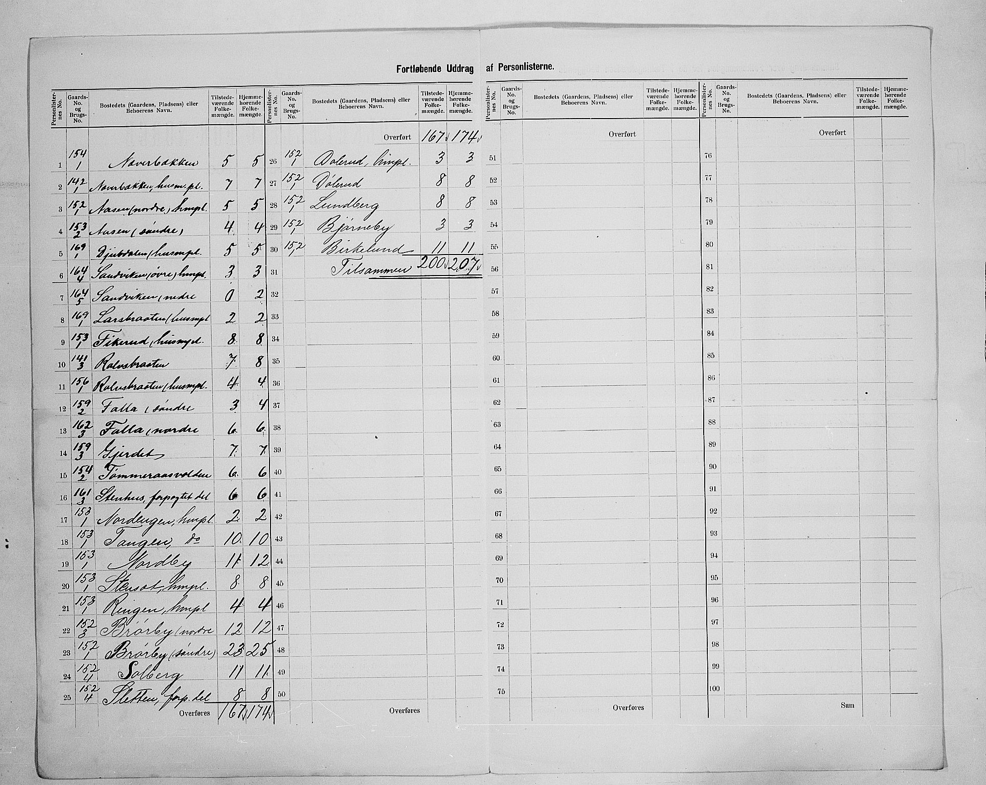 SAH, 1900 census for Jevnaker, 1900, p. 31