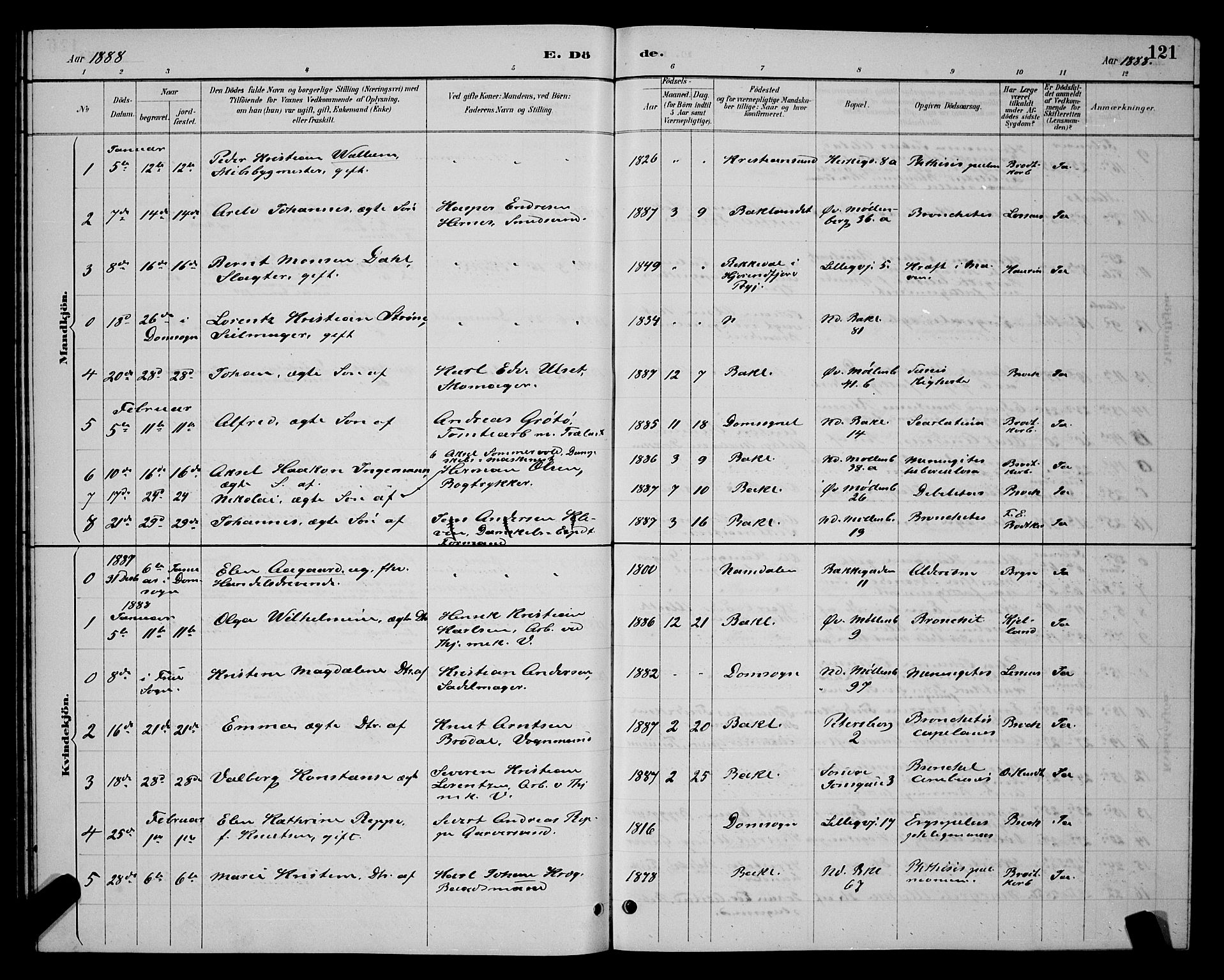 Ministerialprotokoller, klokkerbøker og fødselsregistre - Sør-Trøndelag, SAT/A-1456/604/L0223: Parish register (copy) no. 604C06, 1886-1897, p. 121