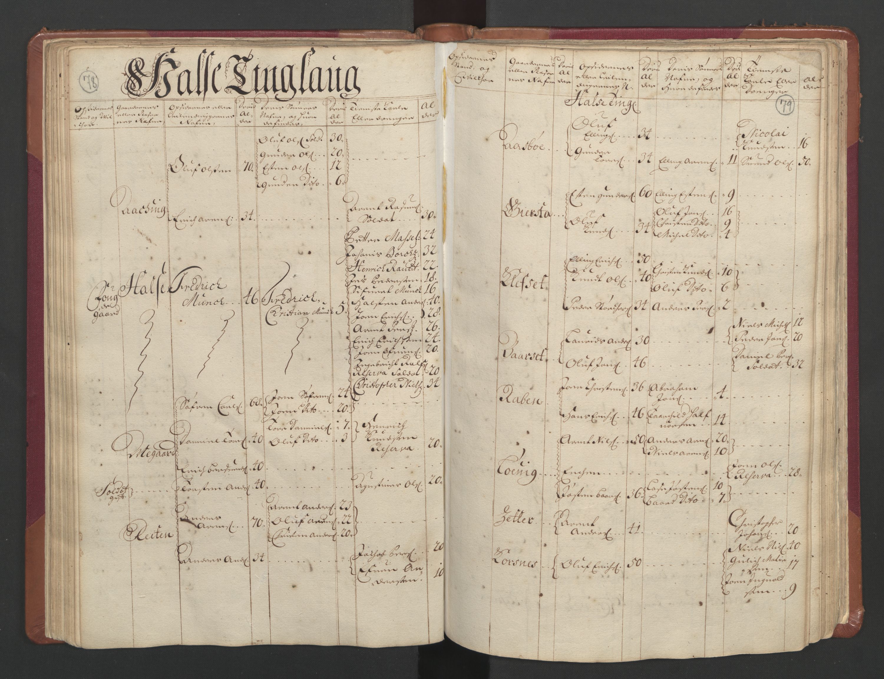 RA, Census (manntall) 1701, no. 11: Nordmøre fogderi and Romsdal fogderi, 1701, p. 78-79