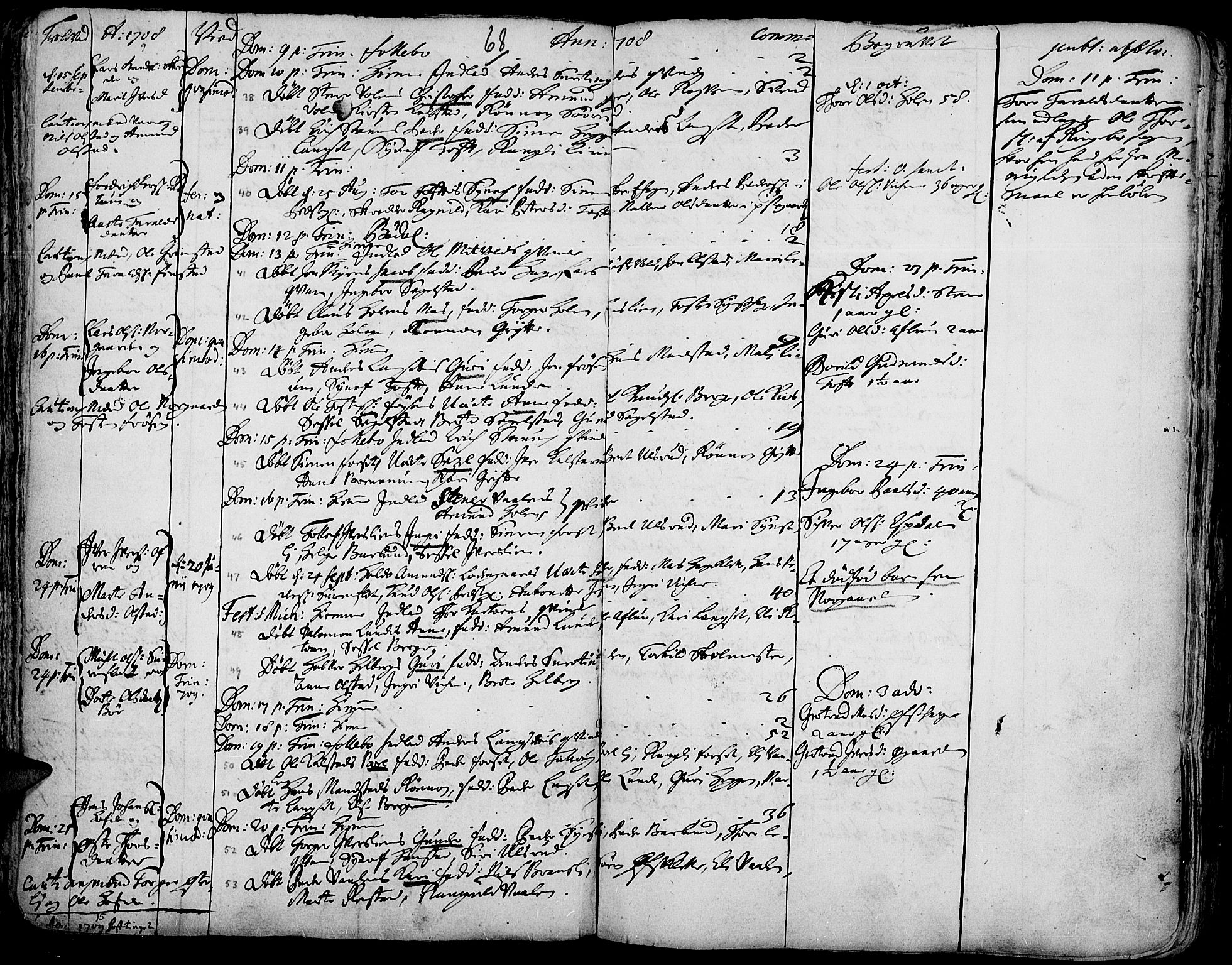 Gausdal prestekontor, SAH/PREST-090/H/Ha/Haa/L0001: Parish register (official) no. 1, 1693-1728, p. 68