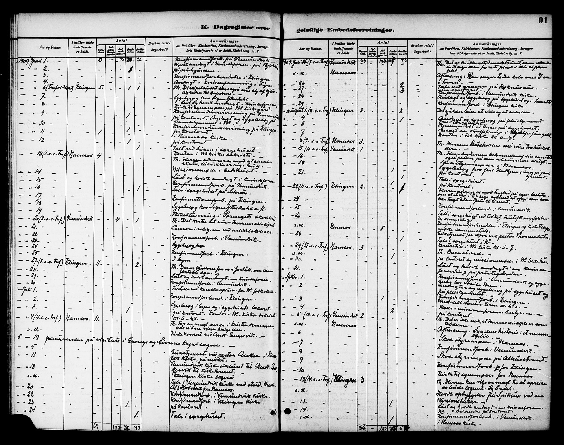 Ministerialprotokoller, klokkerbøker og fødselsregistre - Nord-Trøndelag, SAT/A-1458/768/L0575: Diary records no. 766A09, 1889-1931, p. 91