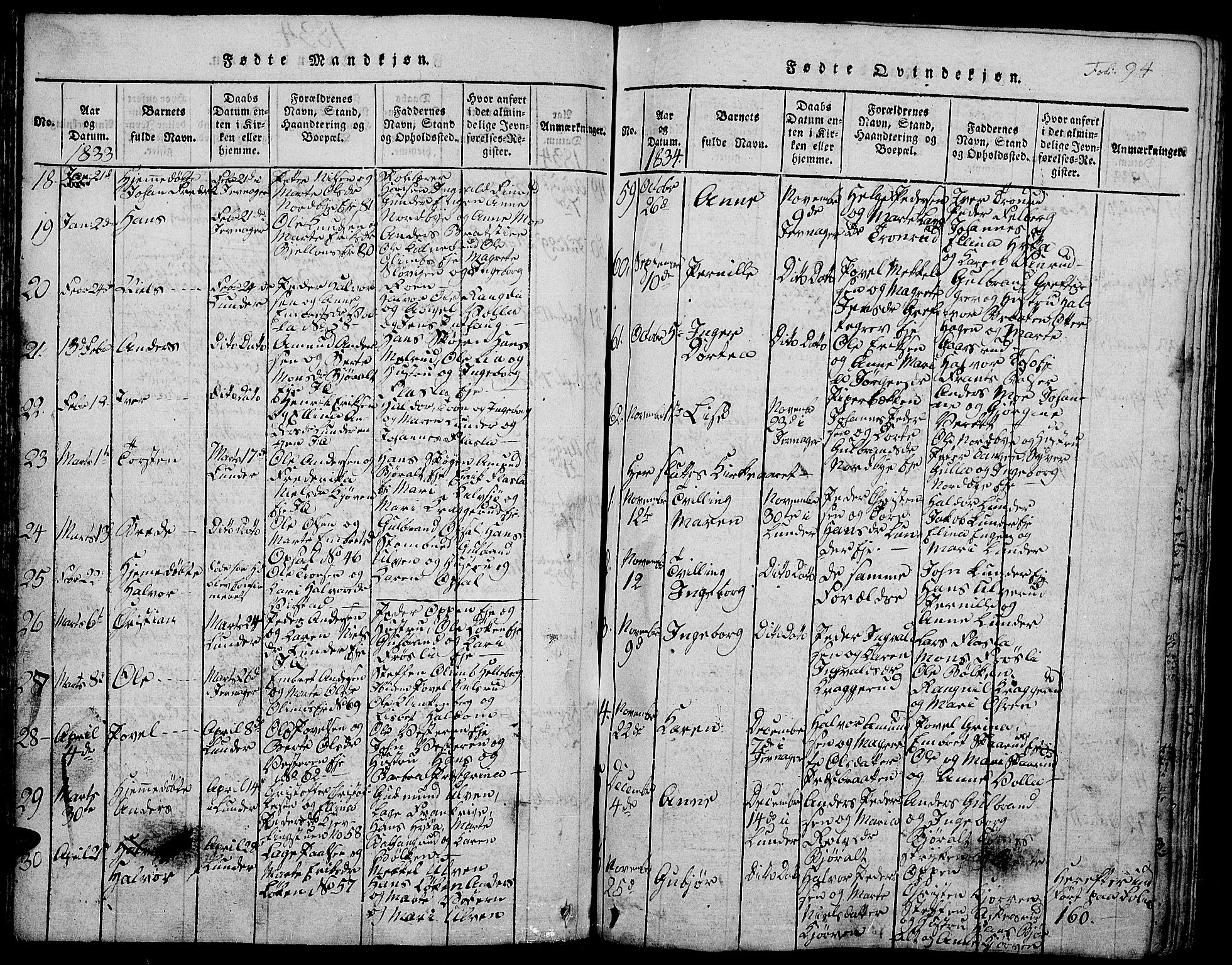 Jevnaker prestekontor, AV/SAH-PREST-116/H/Ha/Hab/L0001: Parish register (copy) no. 1, 1815-1837, p. 94