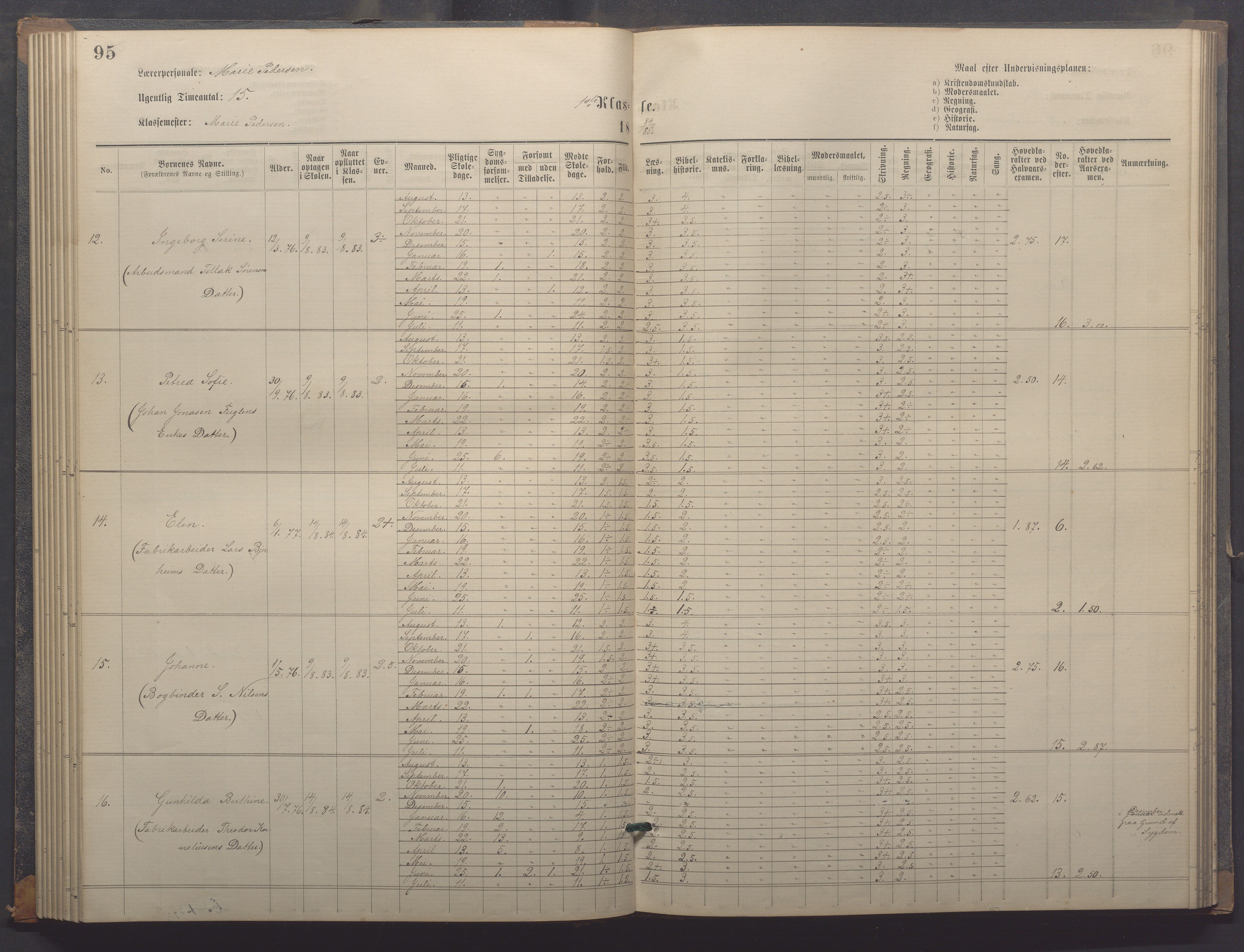 Egersund kommune (Ladested) - Egersund almueskole/folkeskole, IKAR/K-100521/H/L0018: Skoleprotokoll - Almueskolen, småbarnklasse, 1878-1889, p. 95