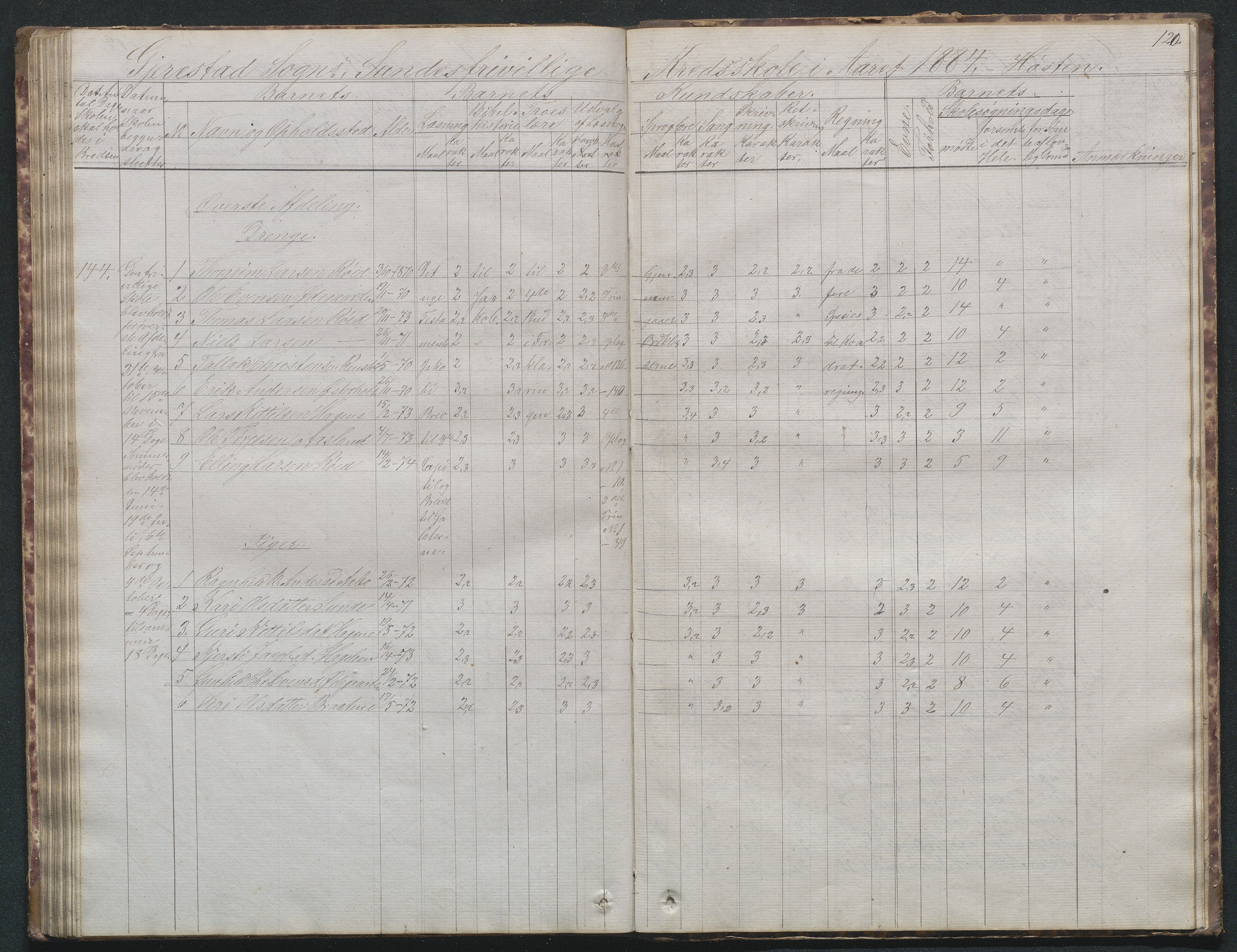 Gjerstad Kommune, Sunde Skole, AAKS/KA0911-550g/F02/L0001: Skoleprotokoll Sunde og Holt skole (den frivillige skole), 1863-1887, p. 119