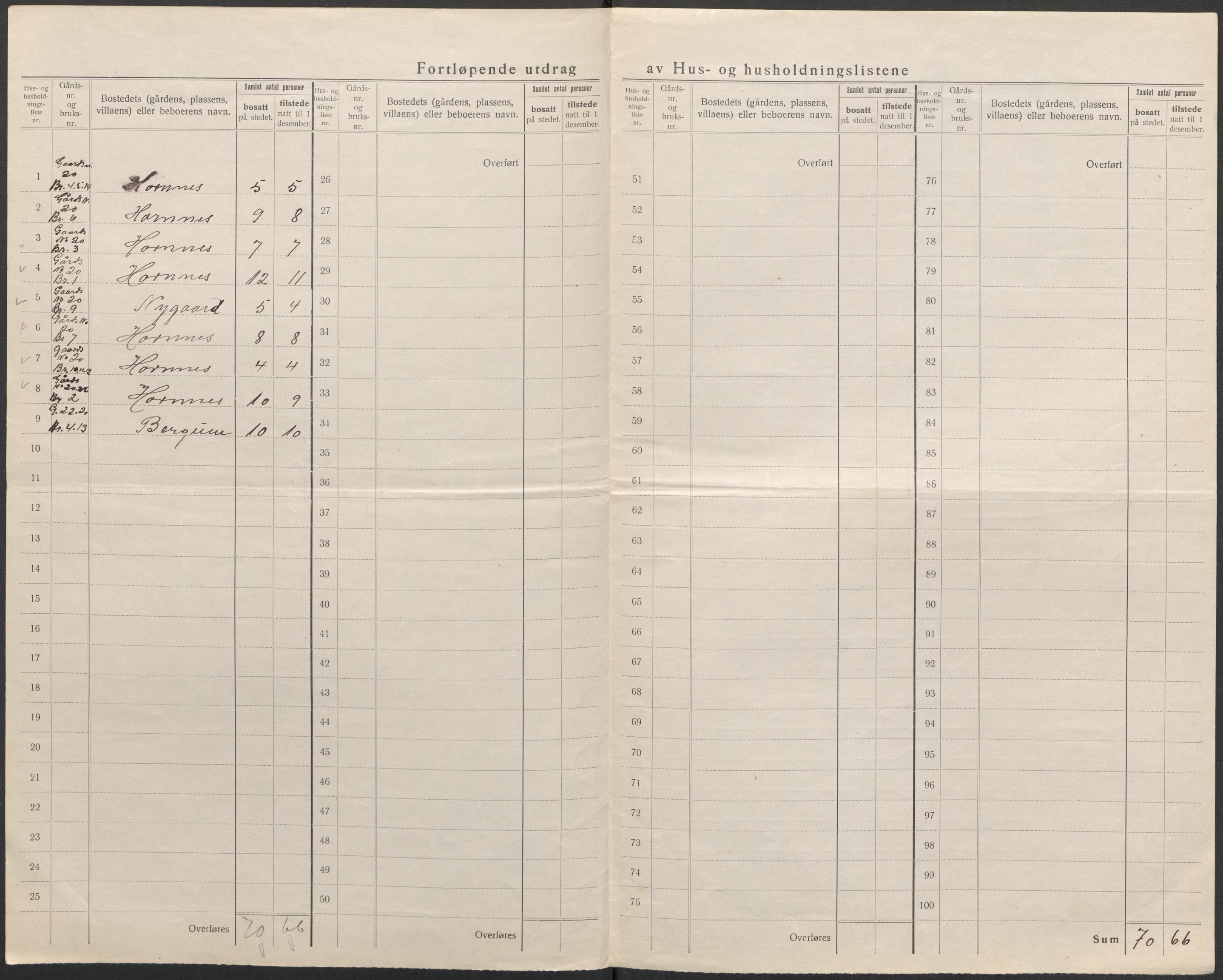 SAB, 1920 census for Førde, 1920, p. 21