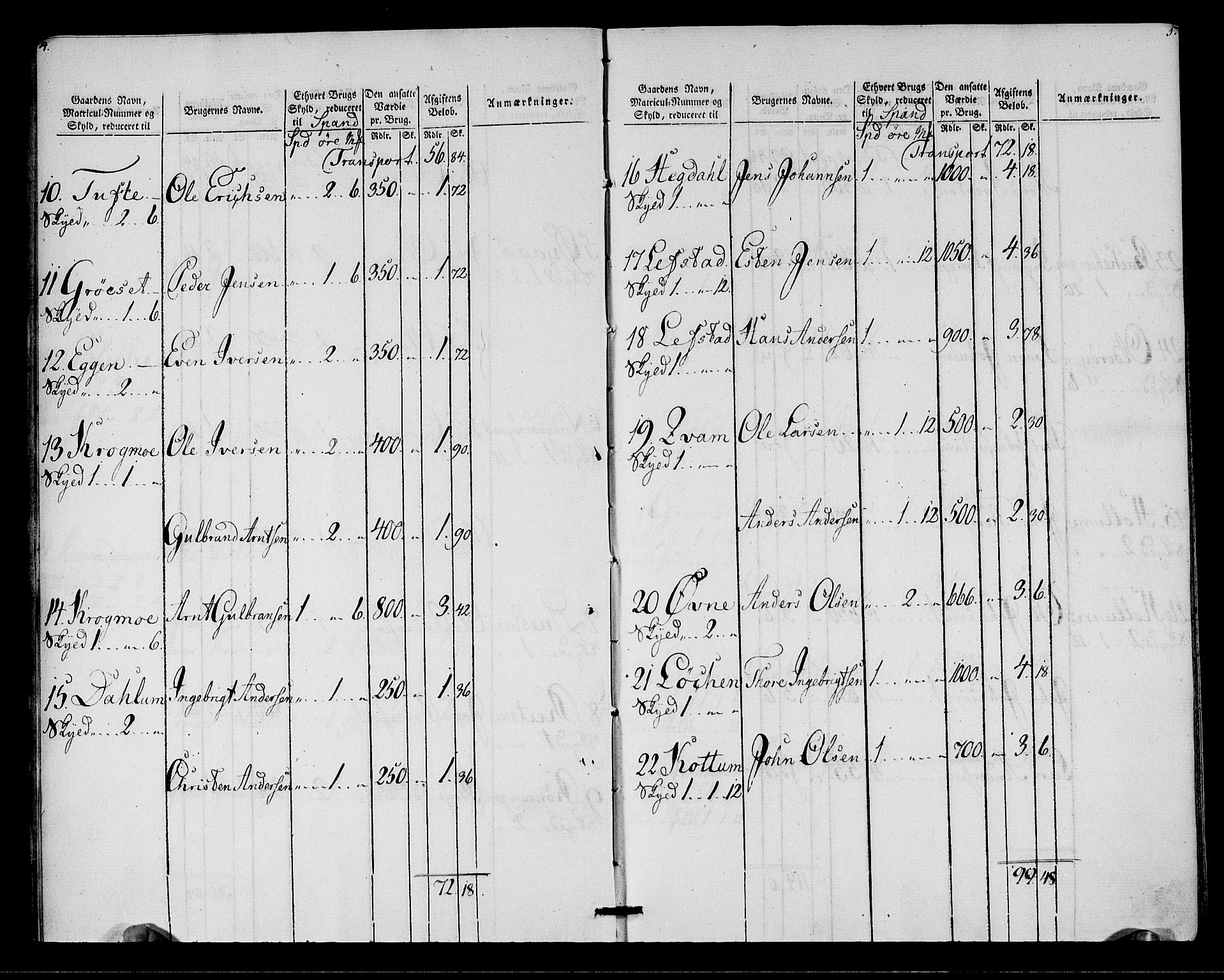 Rentekammeret inntil 1814, Realistisk ordnet avdeling, AV/RA-EA-4070/N/Ne/Nea/L0138: Orkdal og Gauldal fogderi. Oppebørselsregister for Gauldalen, 1803-1804, p. 4