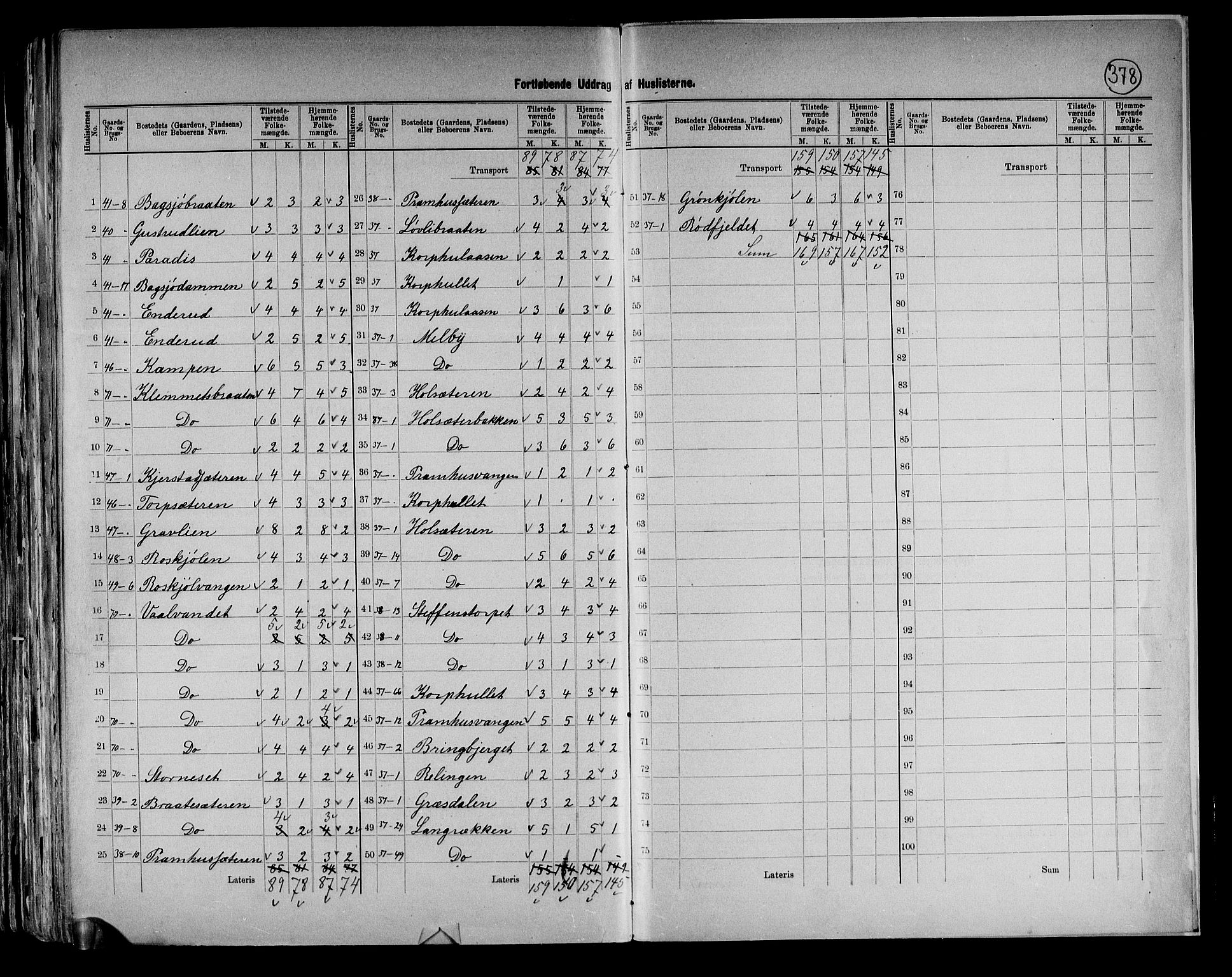 RA, 1891 census for 0420 Eidskog, 1891, p. 36