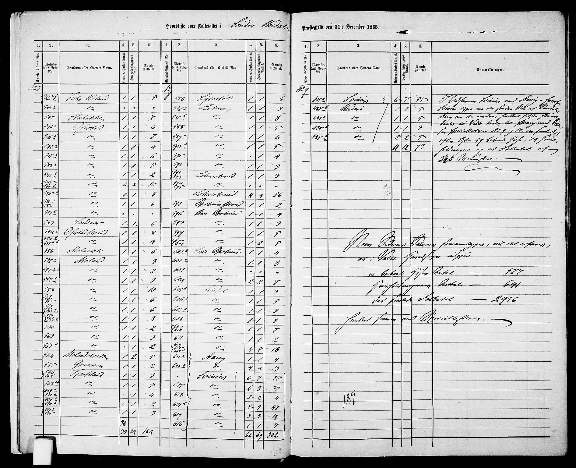 RA, 1865 census for Sør-Audnedal, 1865, p. 10