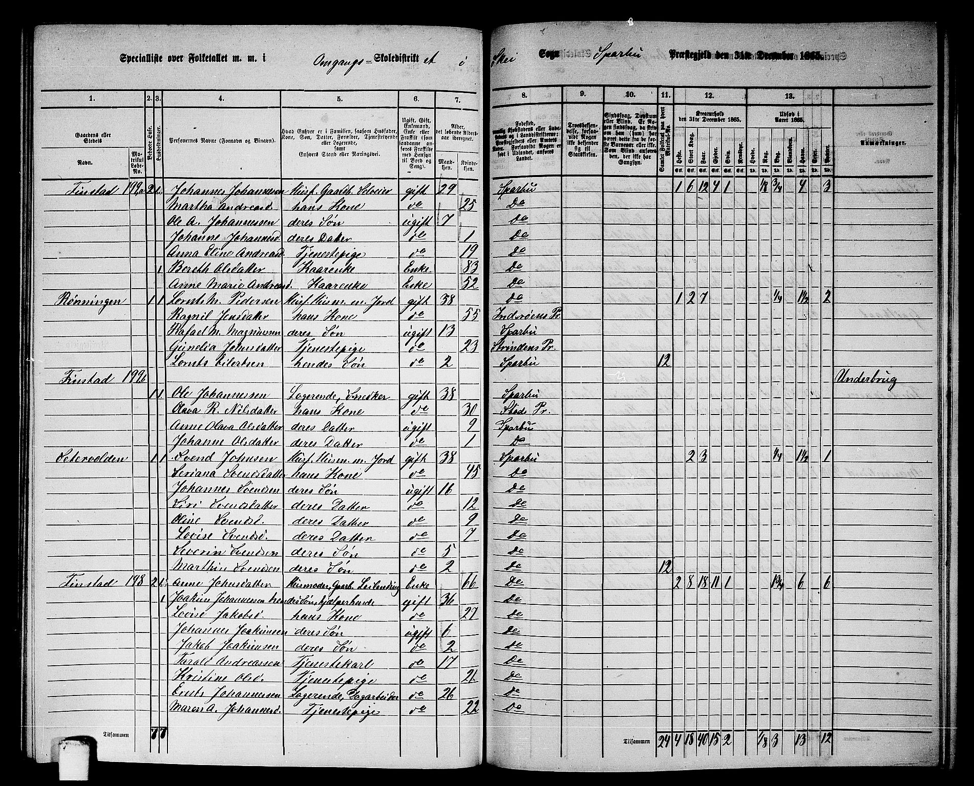 RA, 1865 census for Sparbu, 1865, p. 195