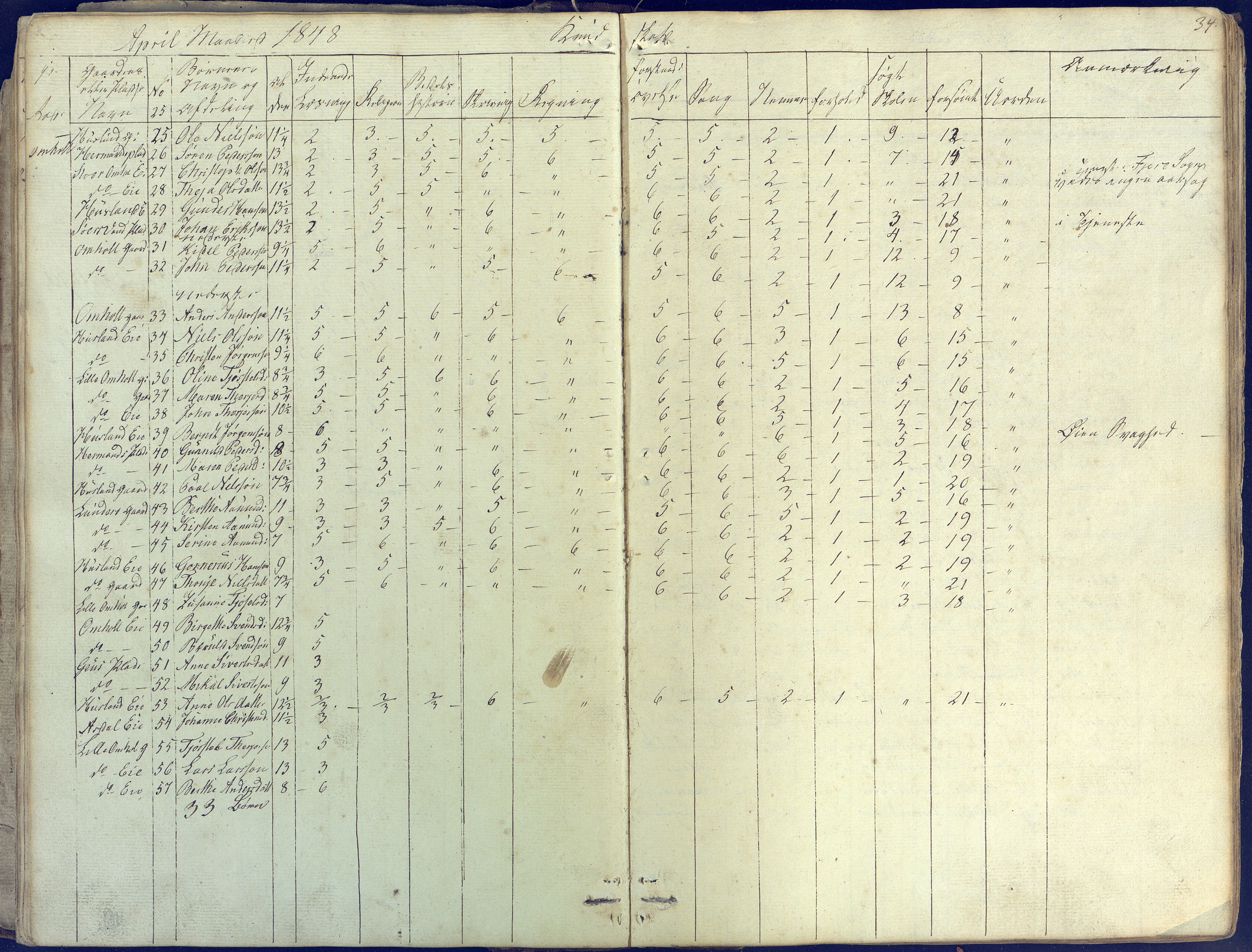 Øyestad kommune frem til 1979, AAKS/KA0920-PK/06/06E/L0001: Skolejournal, 1845-1863, p. 34