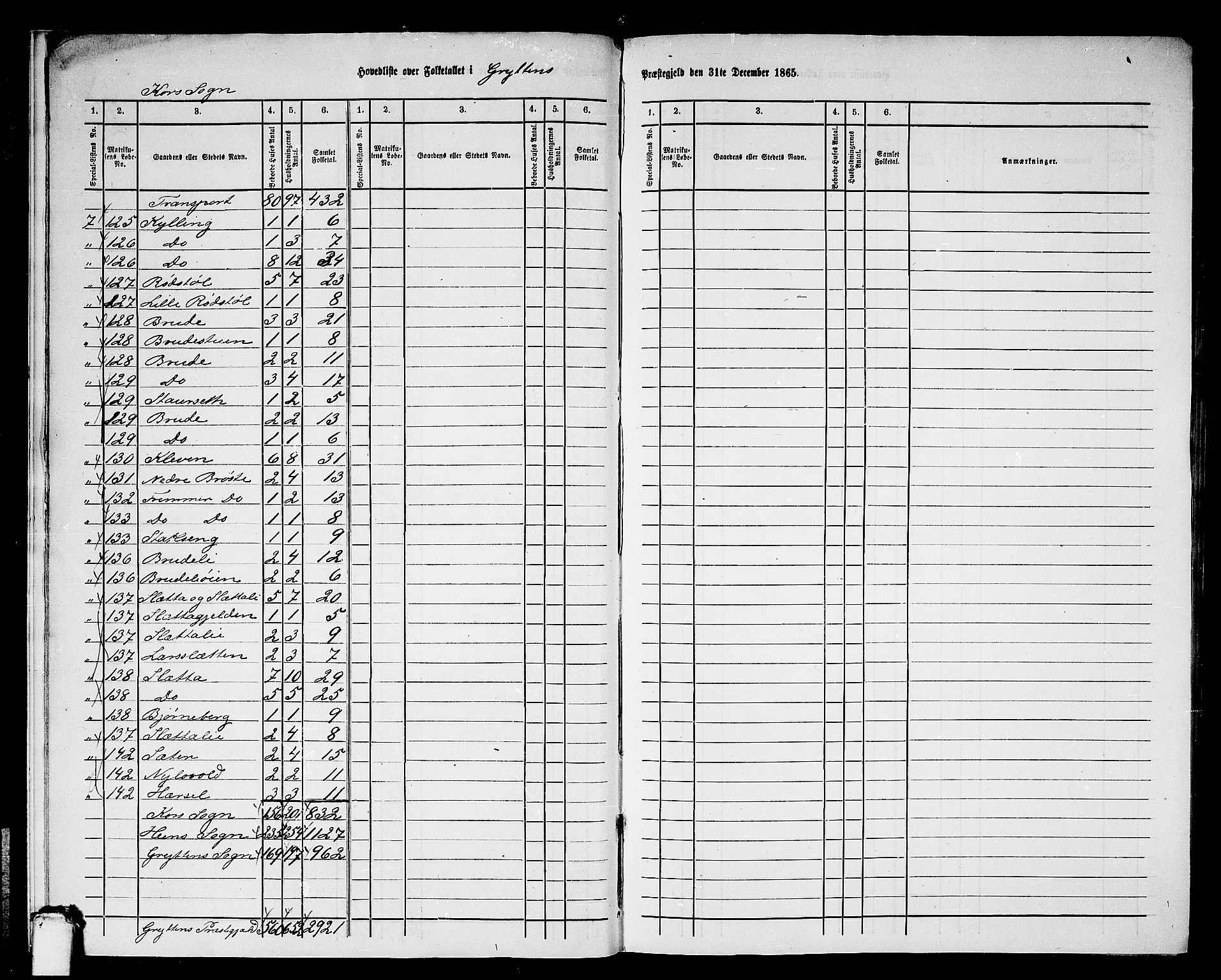 RA, 1865 census for Grytten, 1865, p. 8