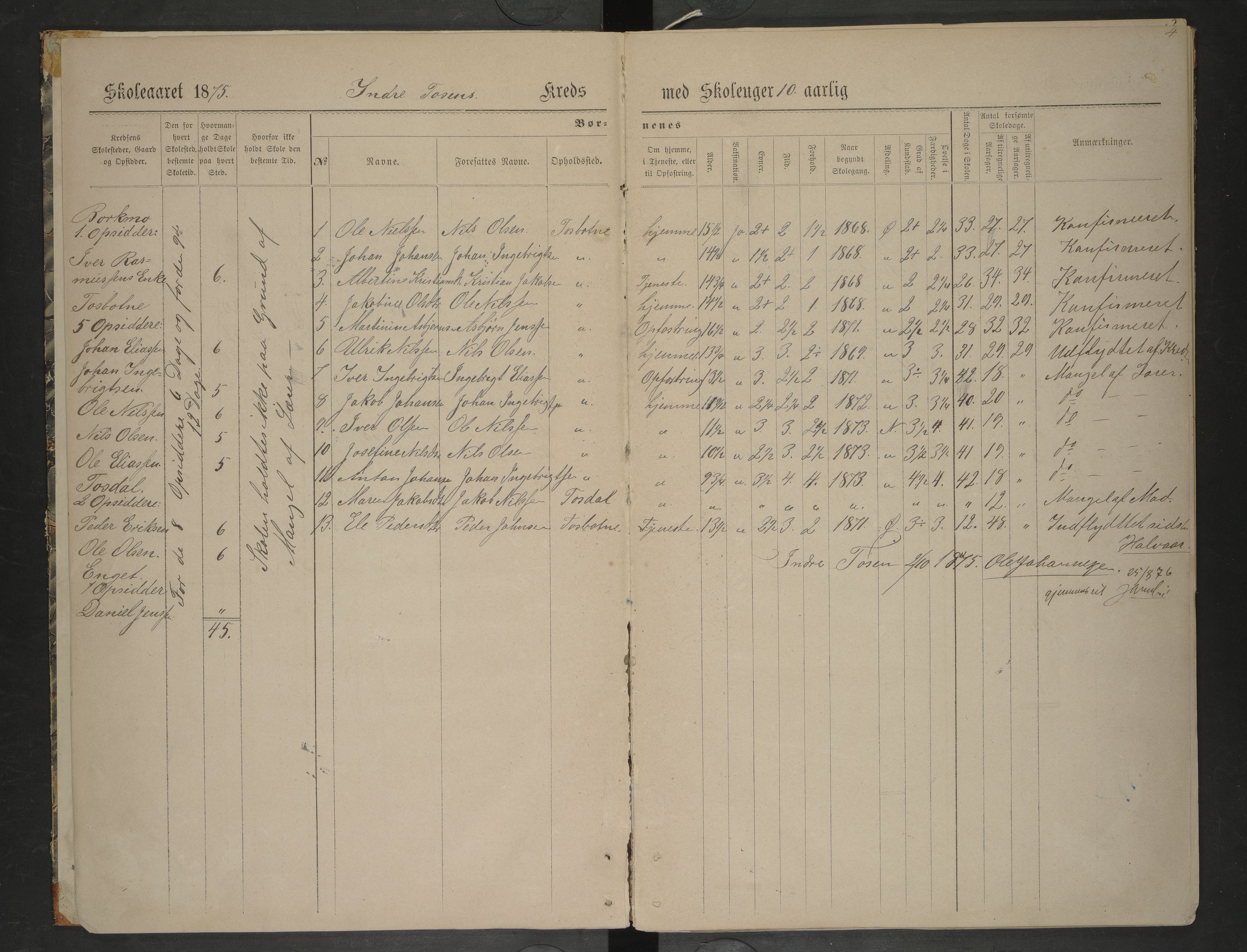 Bindal kommune. Ymse skolekretser, AIN/K-18110.510.09/F/Fa/L0002: Indre og Ytre Tosen, Vassfjord oversiktsporotkoll , 1874-1881