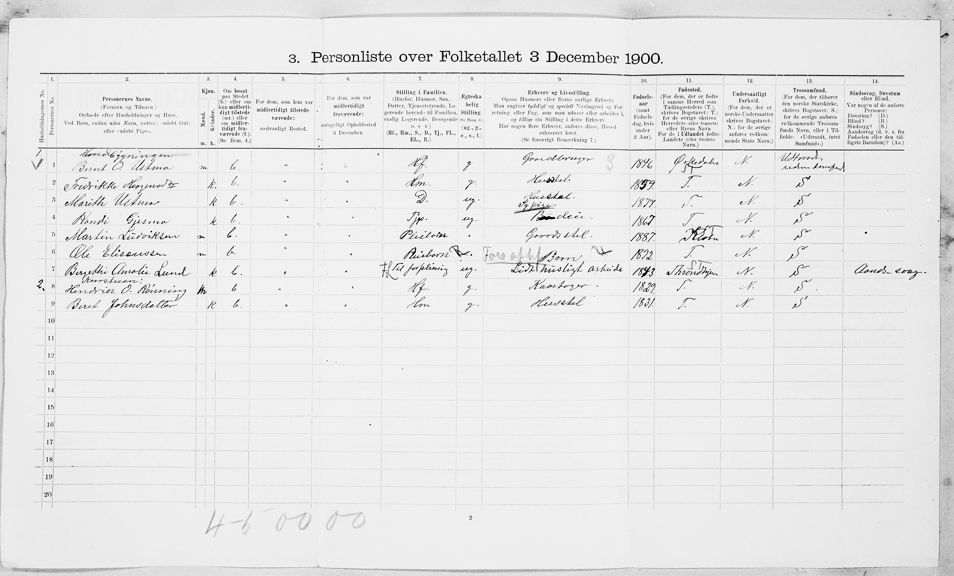 SAT, 1900 census for Tiller, 1900, p. 191