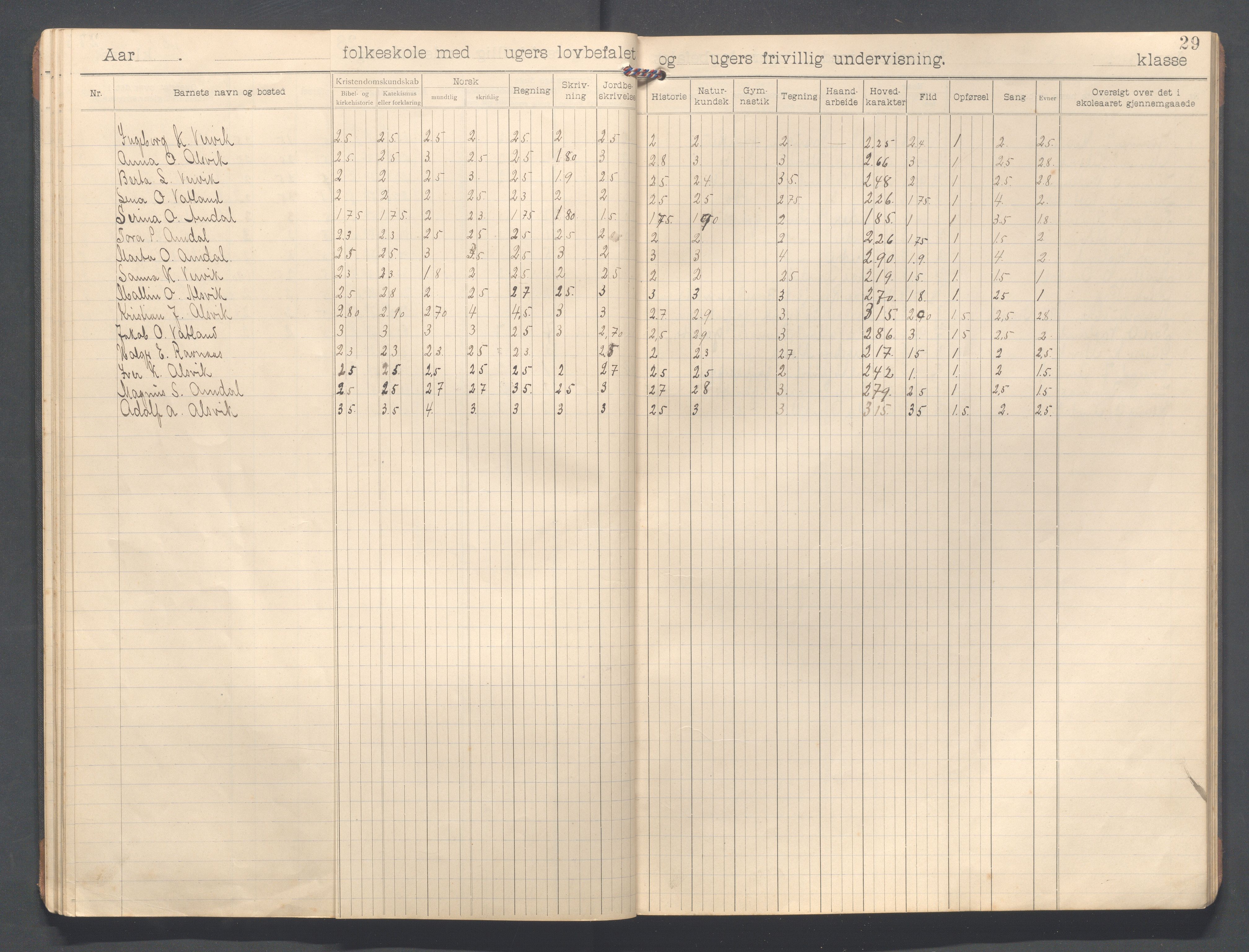 Strand kommune - Vatland skole, IKAR/A-161/H/L0002: Skoleprotokoll for Vatland , 1903-1913, p. 29