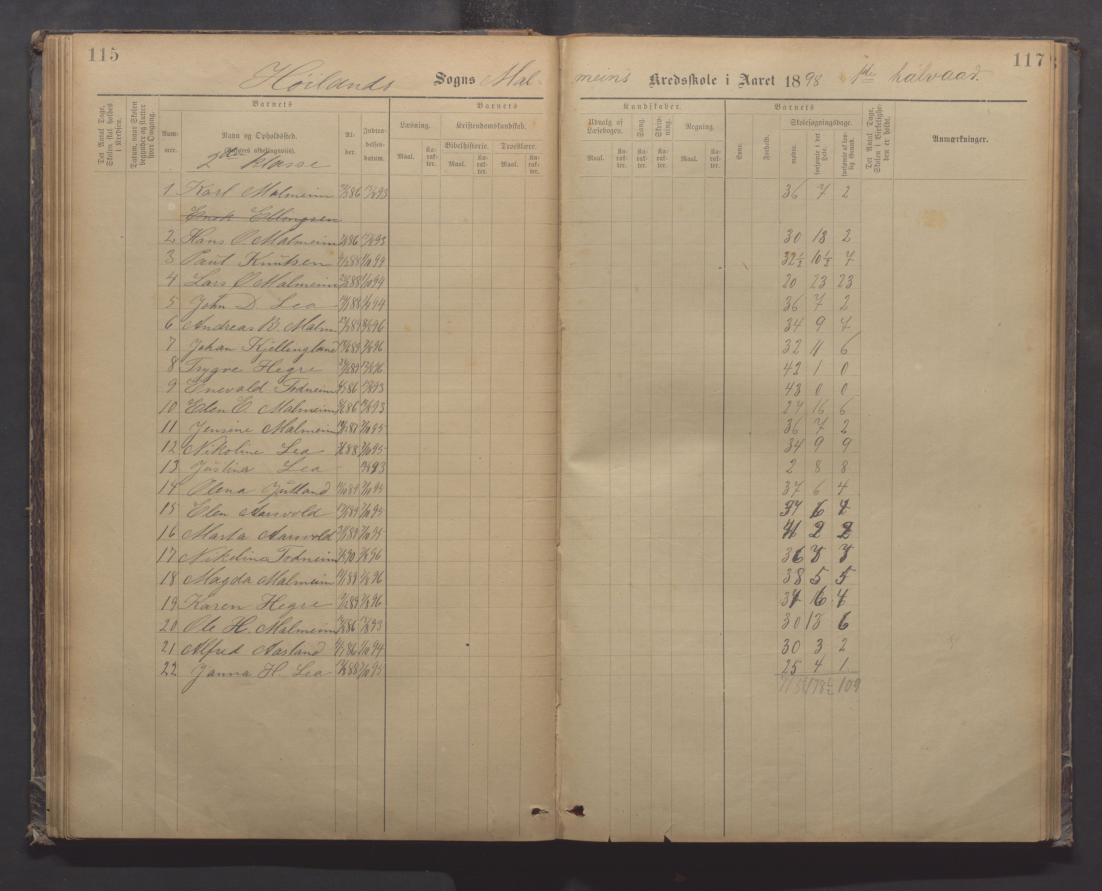 Høyland kommune - Malmheim skole, IKAR/K-100082/F/L0002: Skoleprotokoll, 1889-1909, p. 115-117