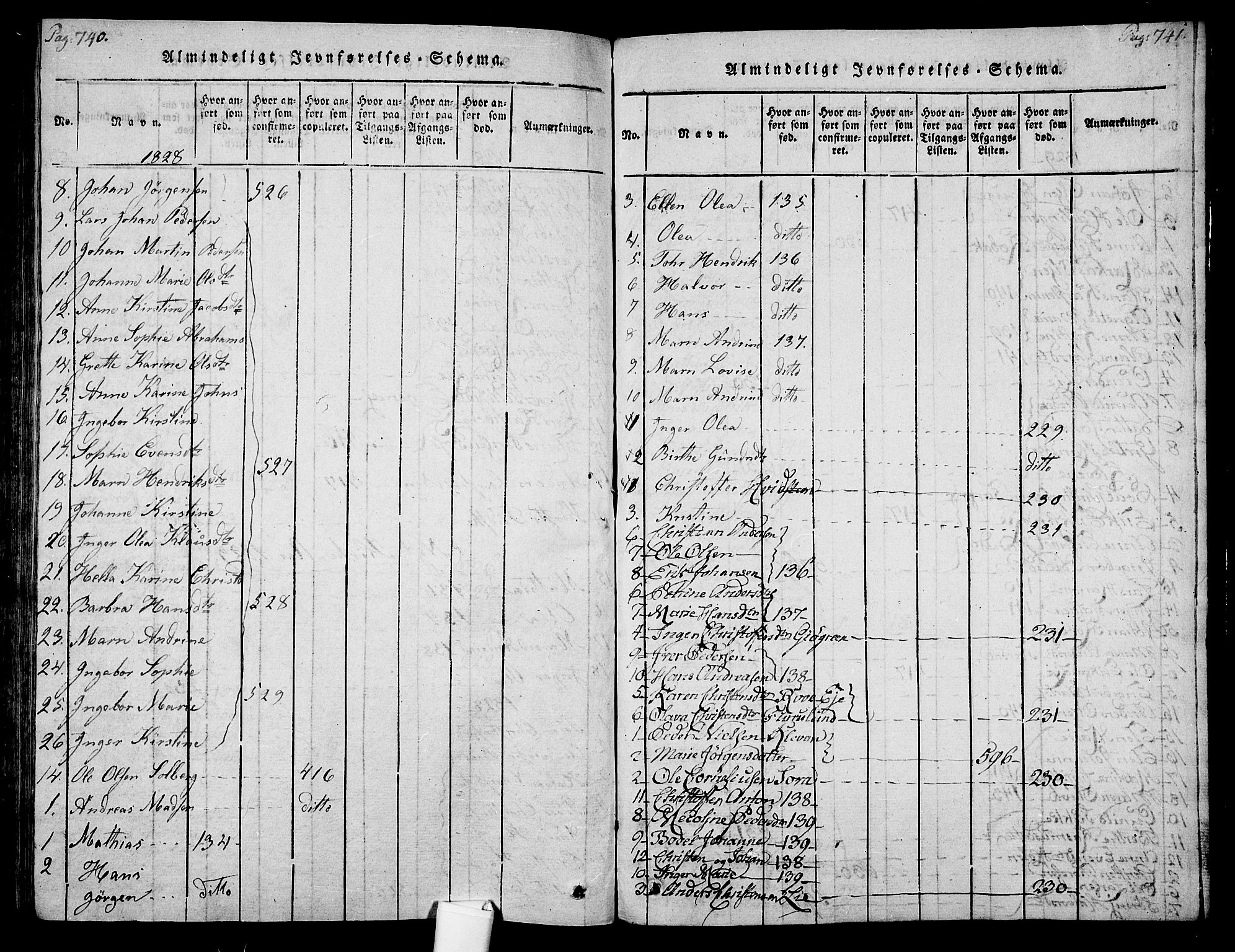 Botne kirkebøker, SAKO/A-340/F/Fa/L0005: Parish register (official) no. I 5, 1814-1836, p. 740-741